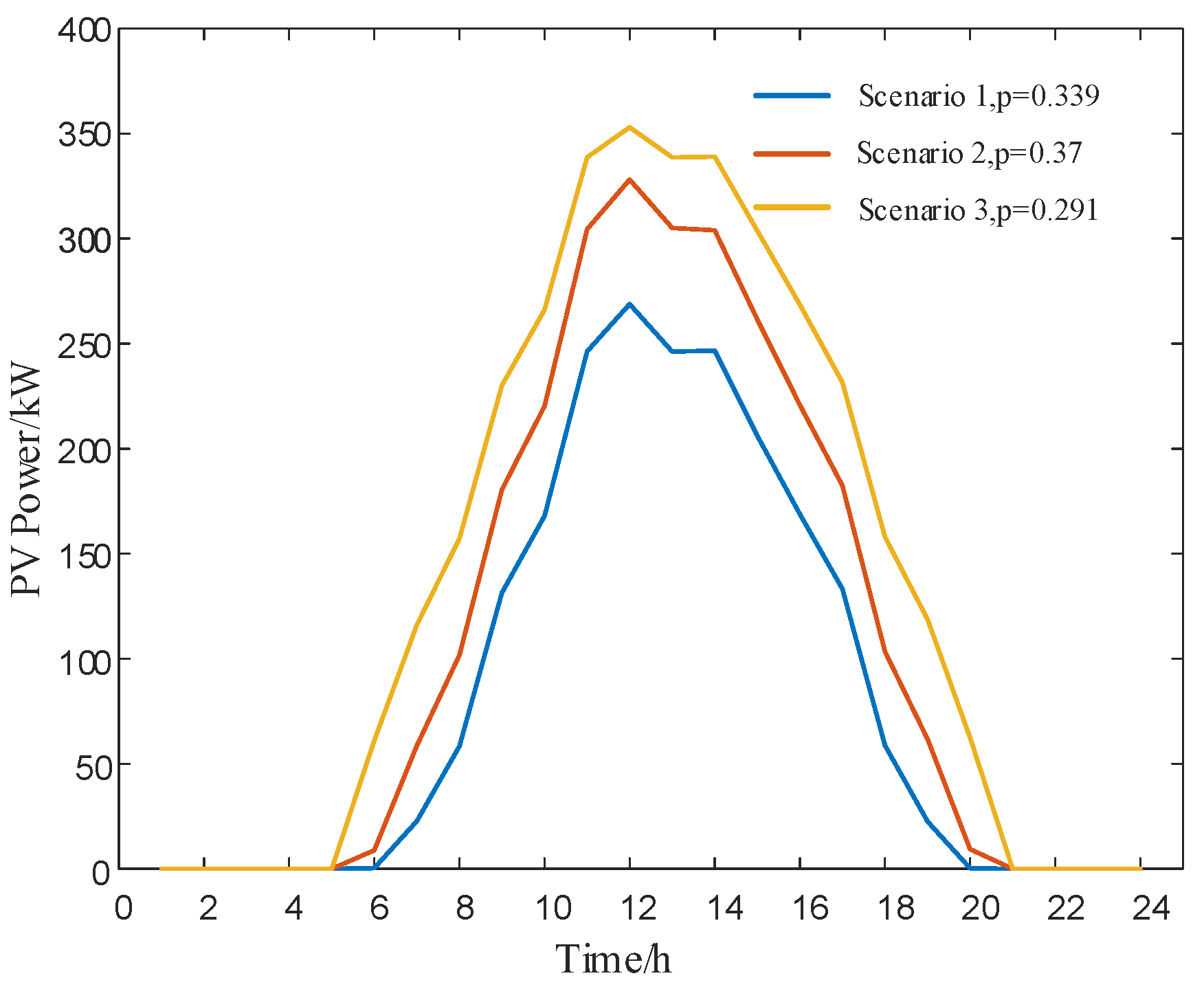Preprints 170005 g012