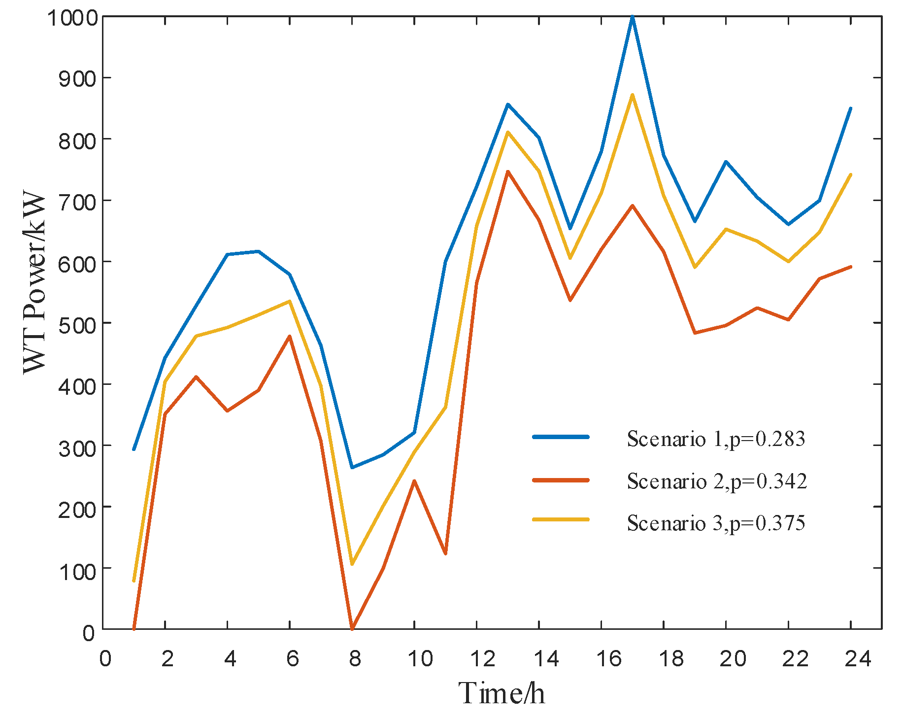 Preprints 170005 g013