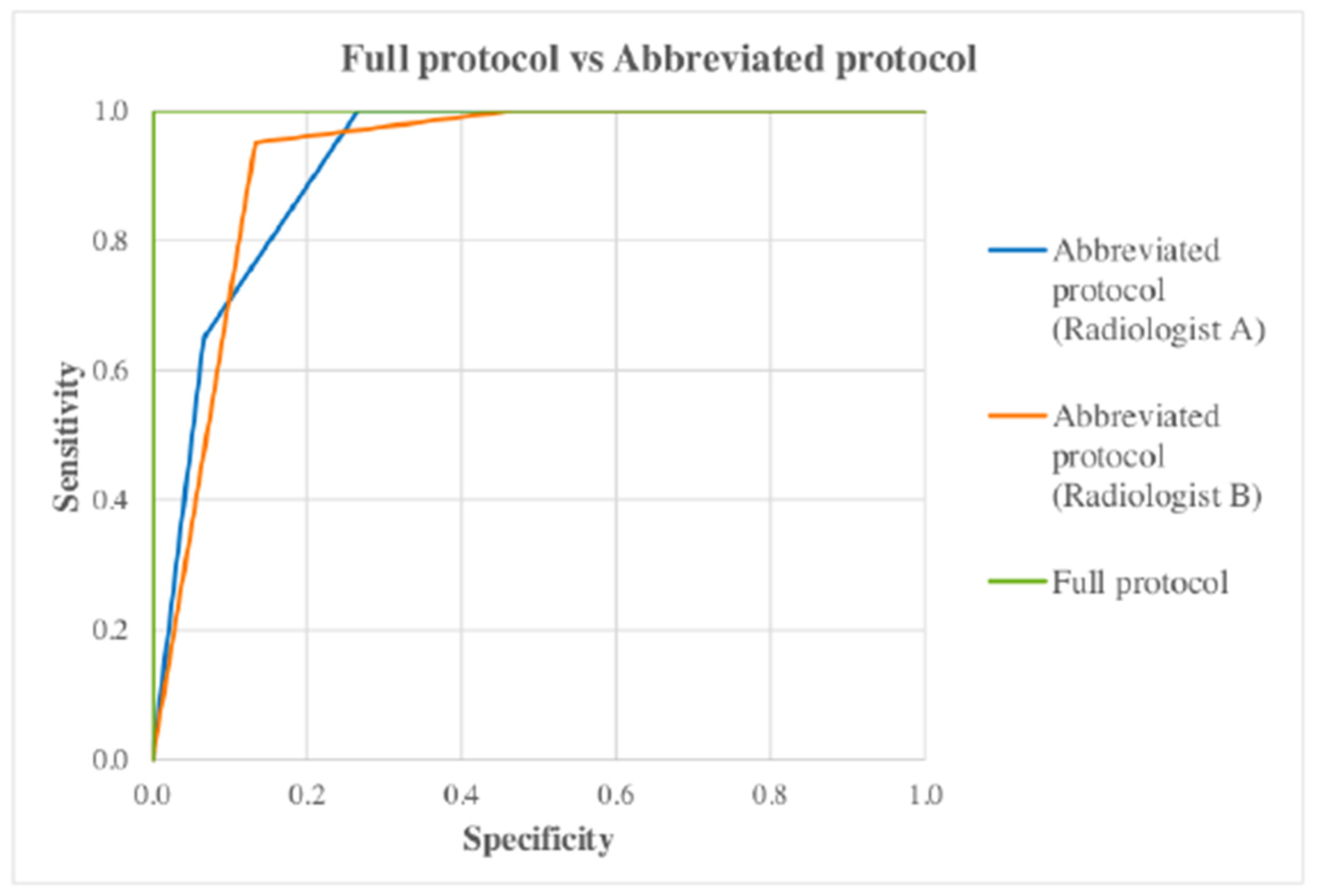 Preprints 158032 g001
