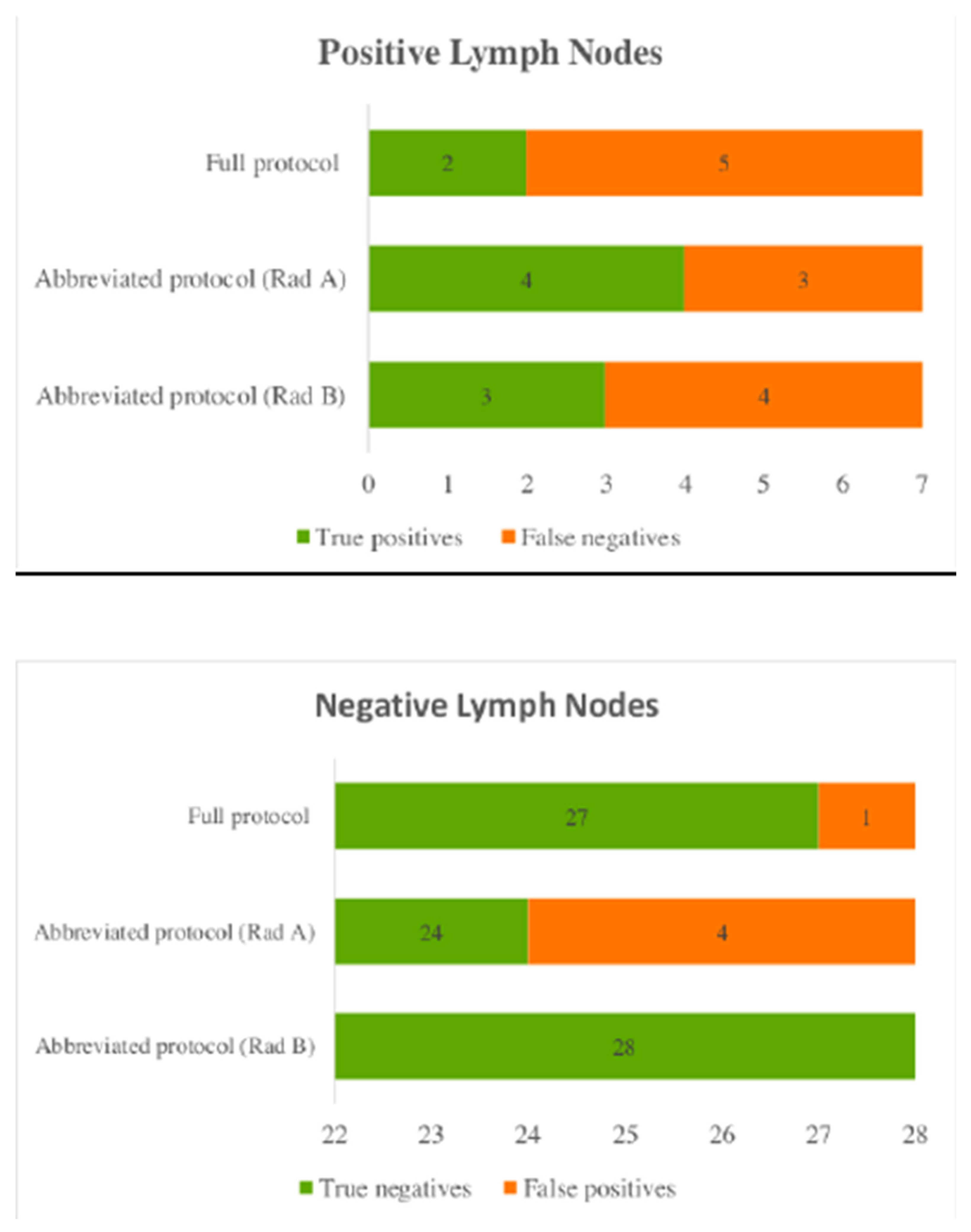 Preprints 158032 g002