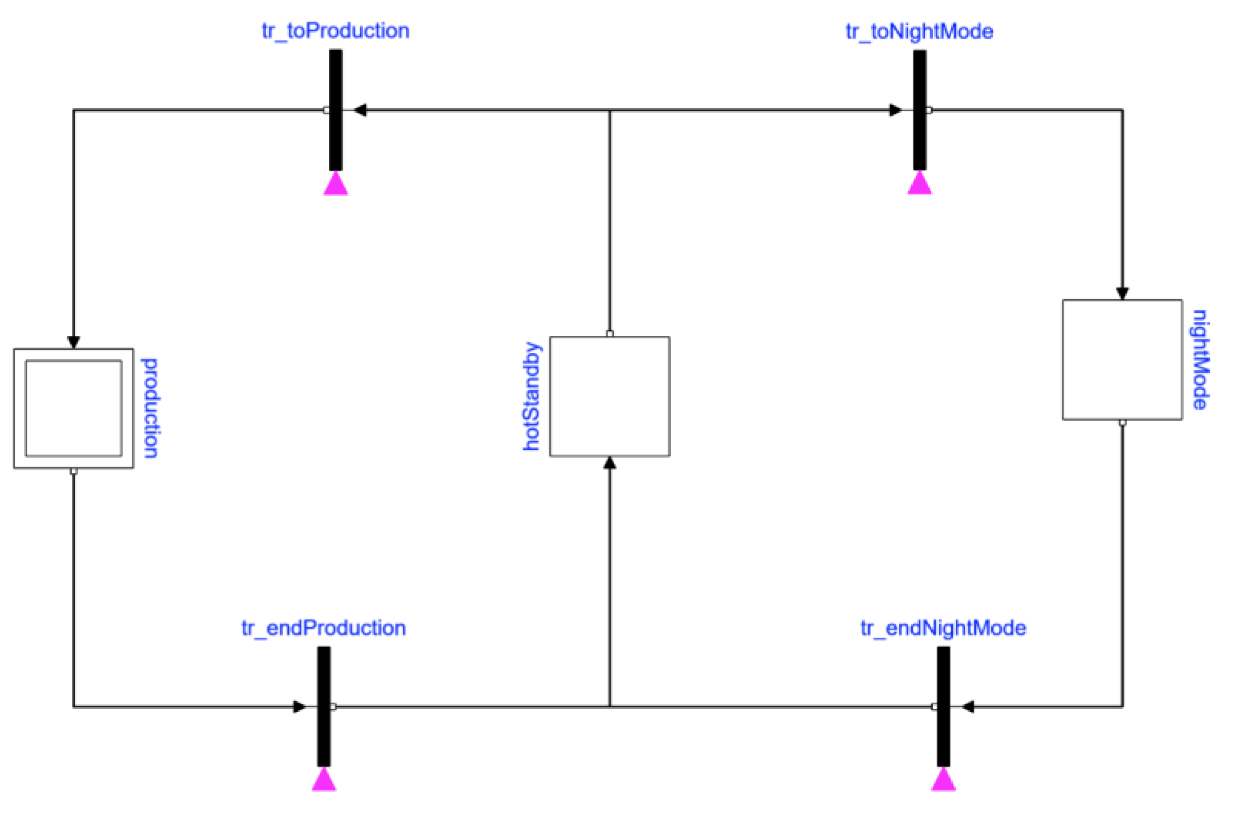 Preprints 233618 g007a Preprints 233618 g007a