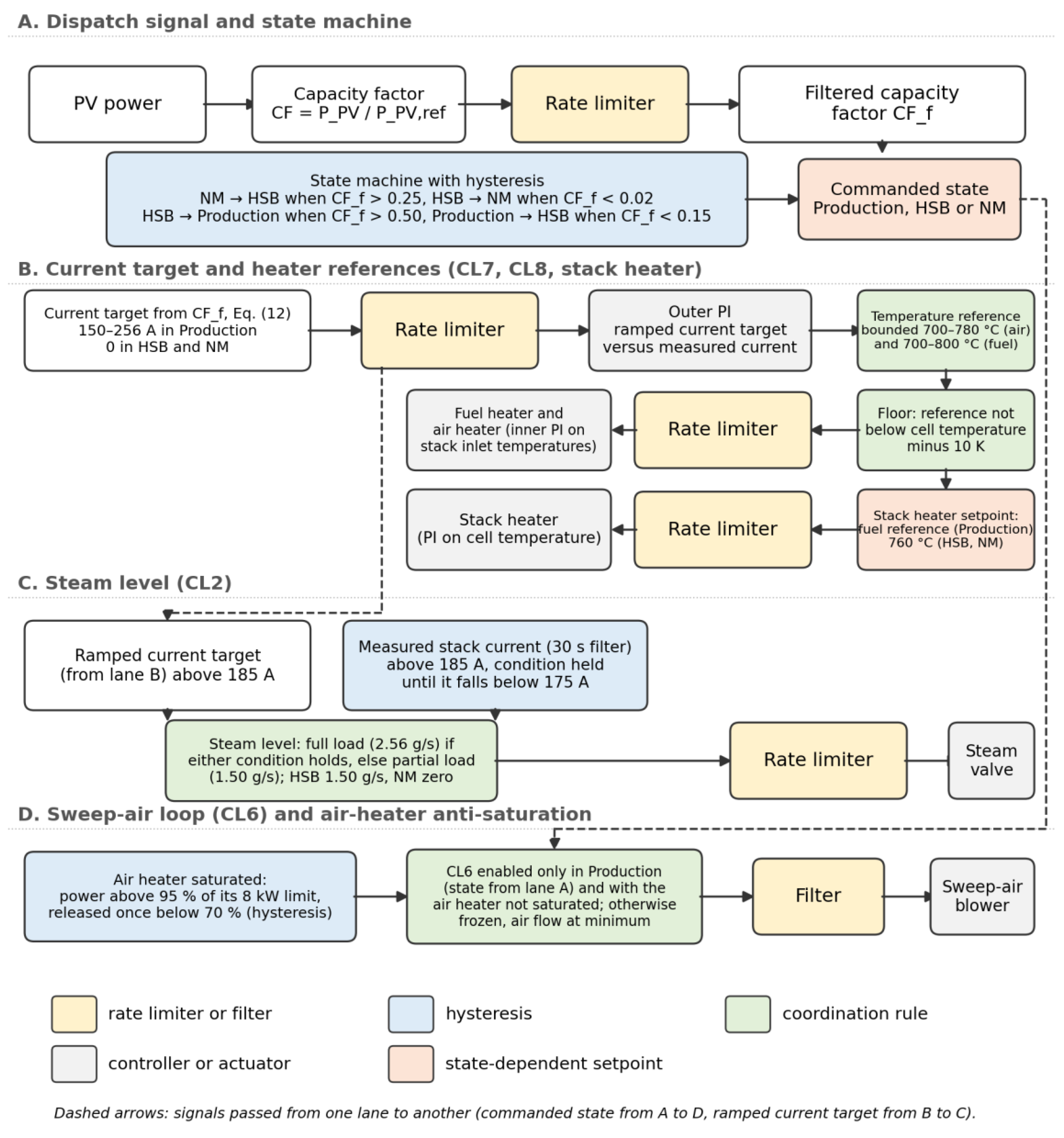 Preprints 233618 g007b