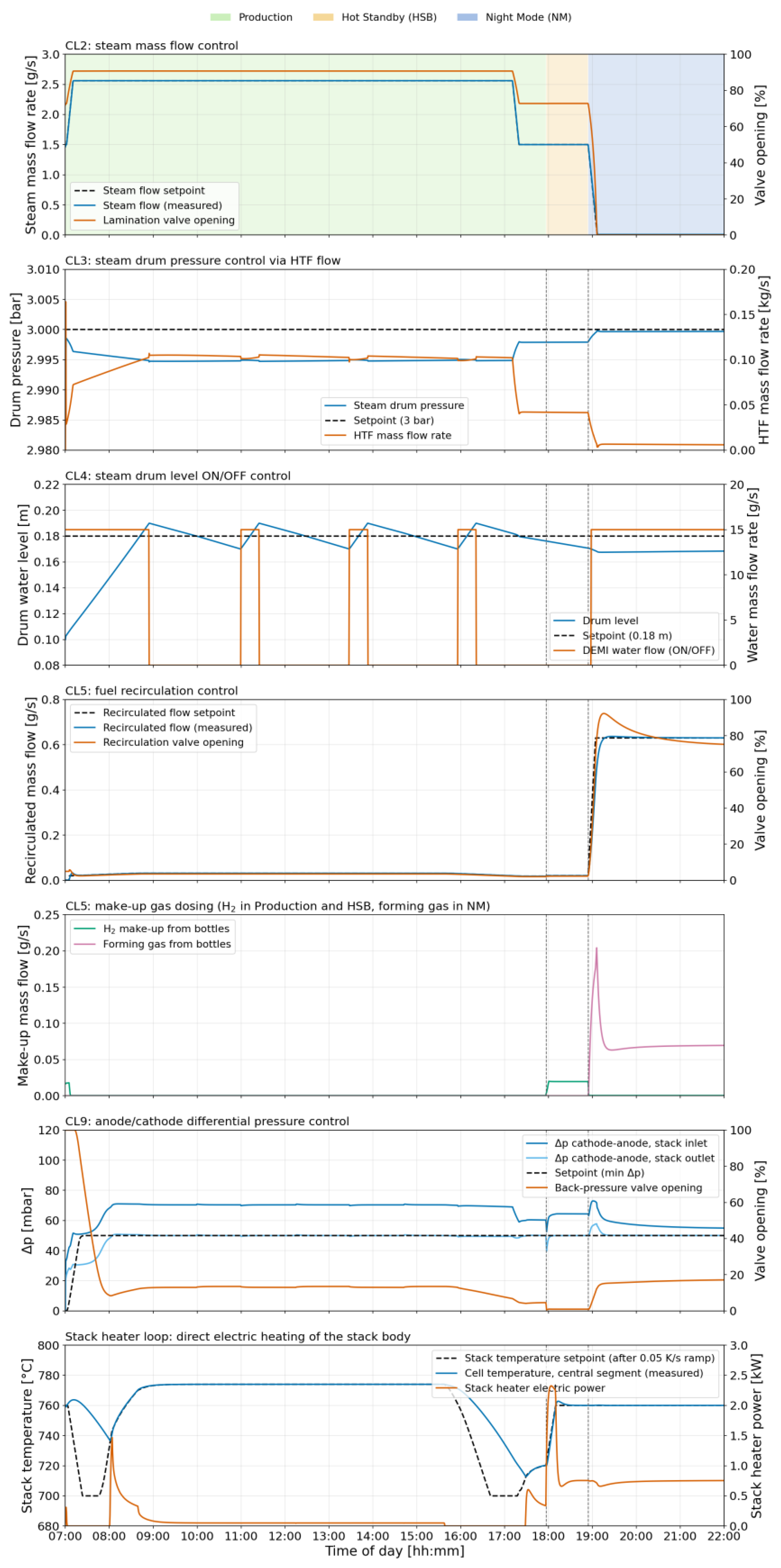 Preprints 233618 g010 Preprints 233618 g010