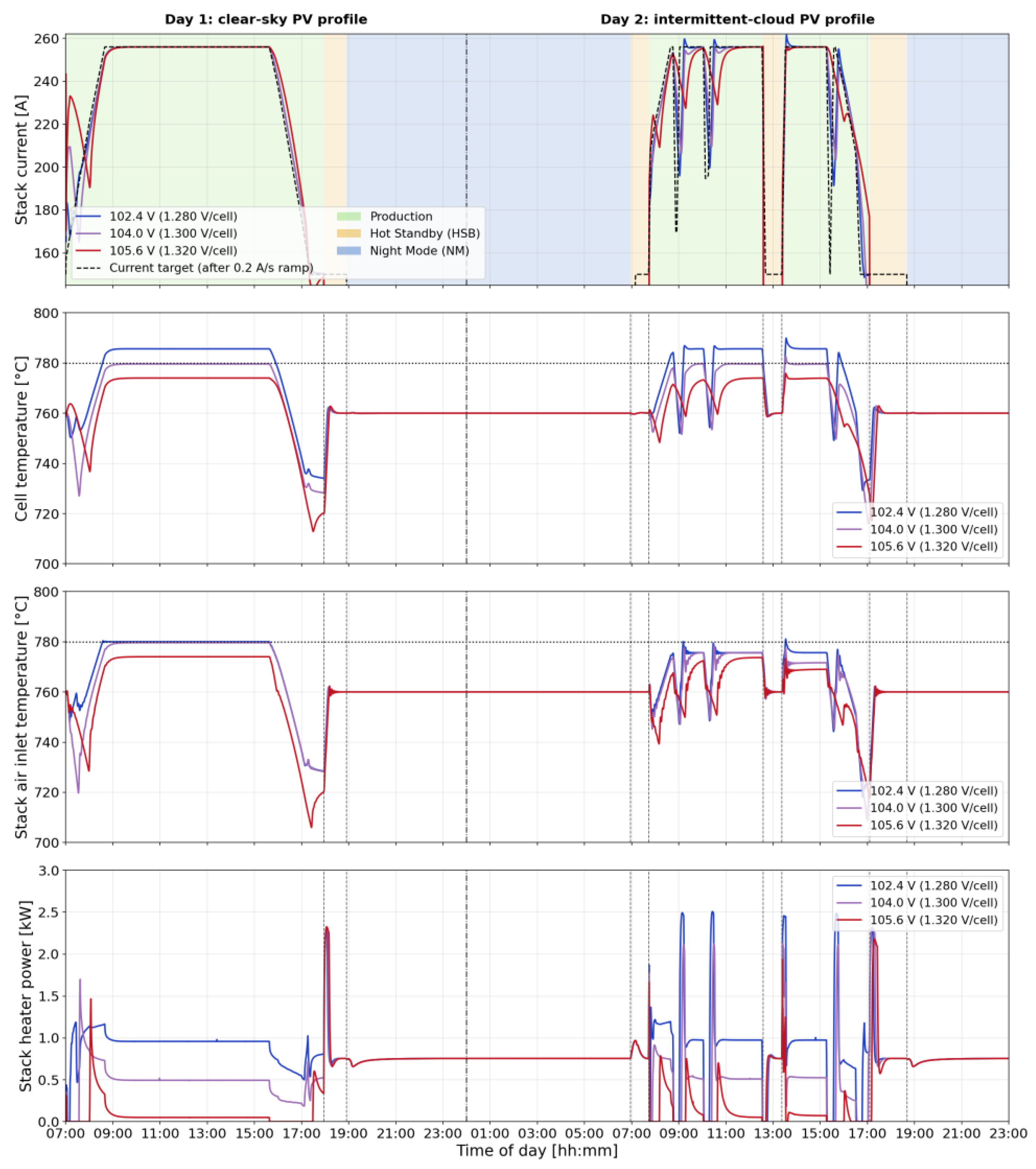 Preprints 233618 g012 Preprints 233618 g012