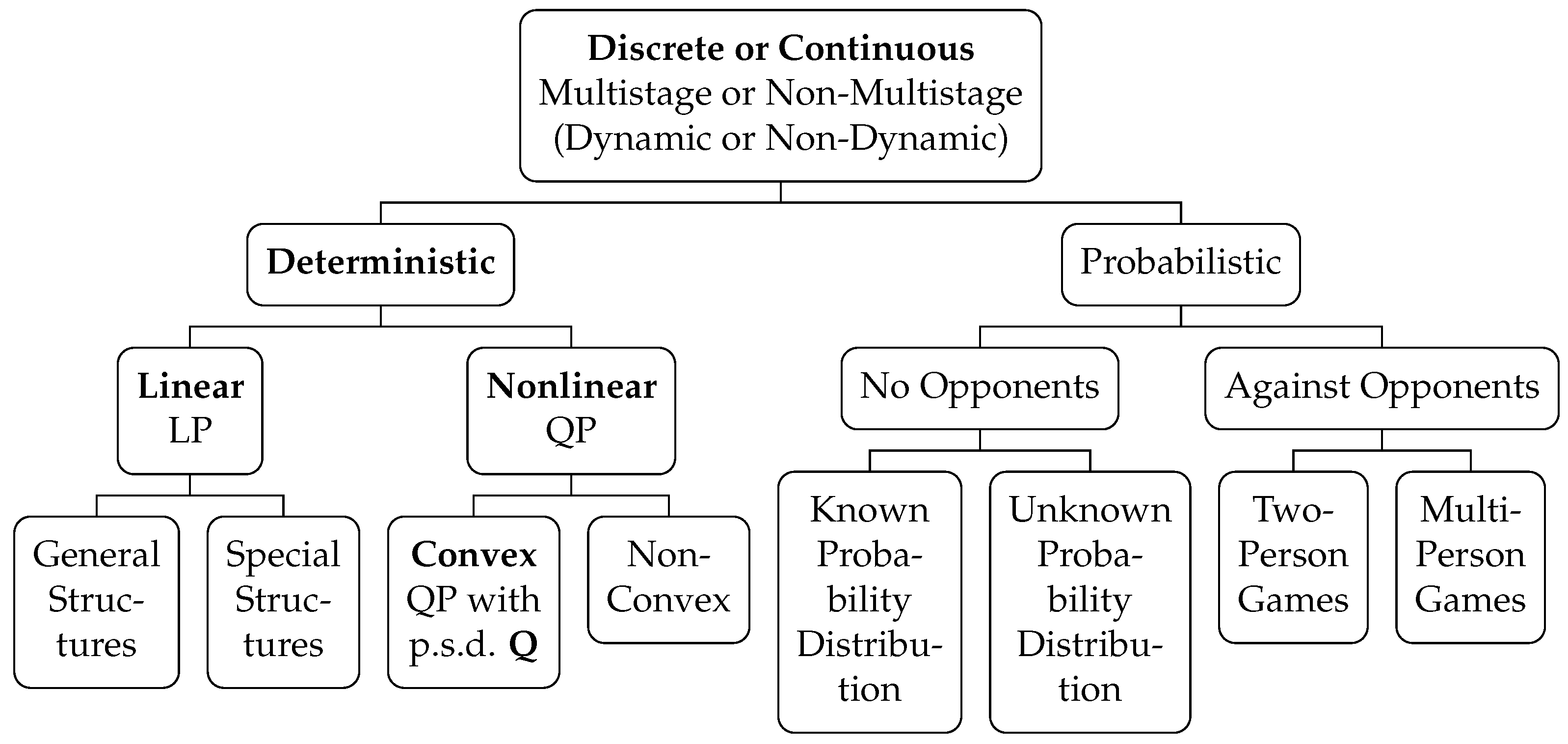 Preprints 178120 g001