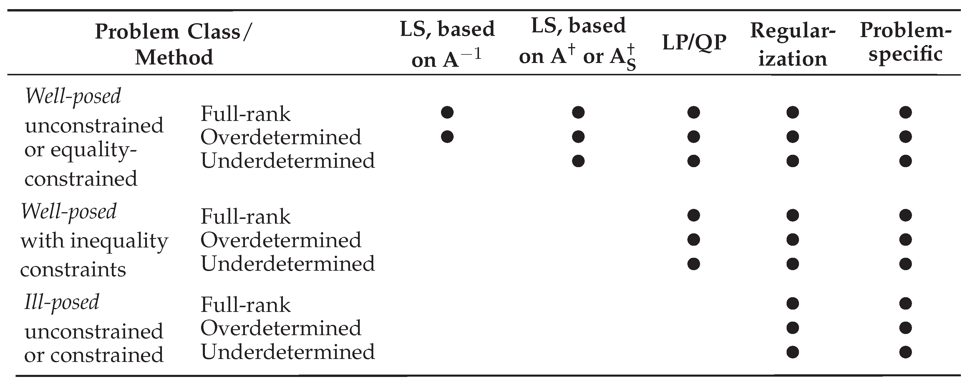 Preprints 178120 g002