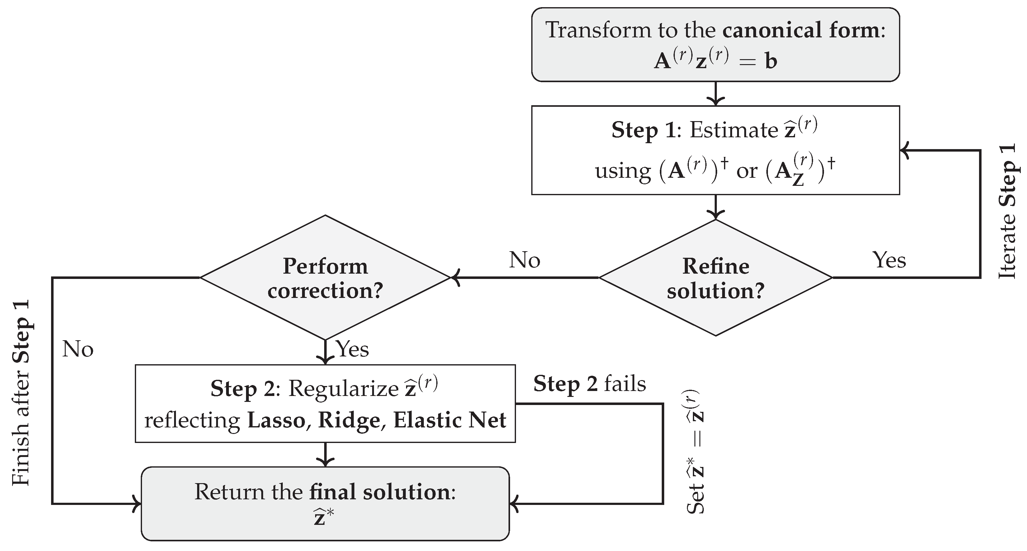 Preprints 178120 g004