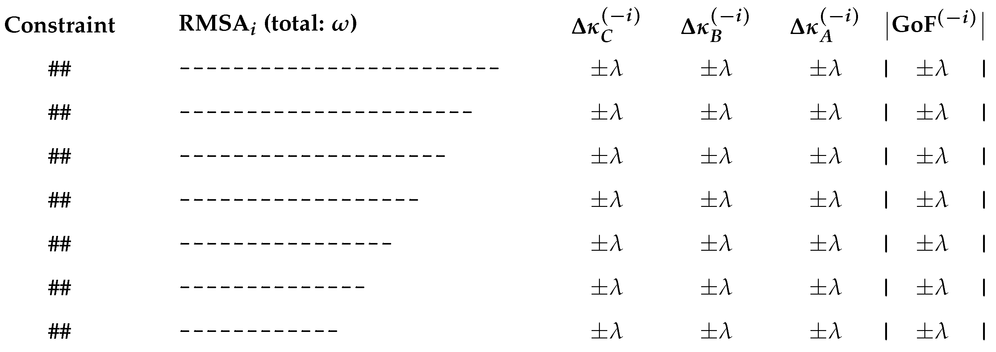 Preprints 178120 g005