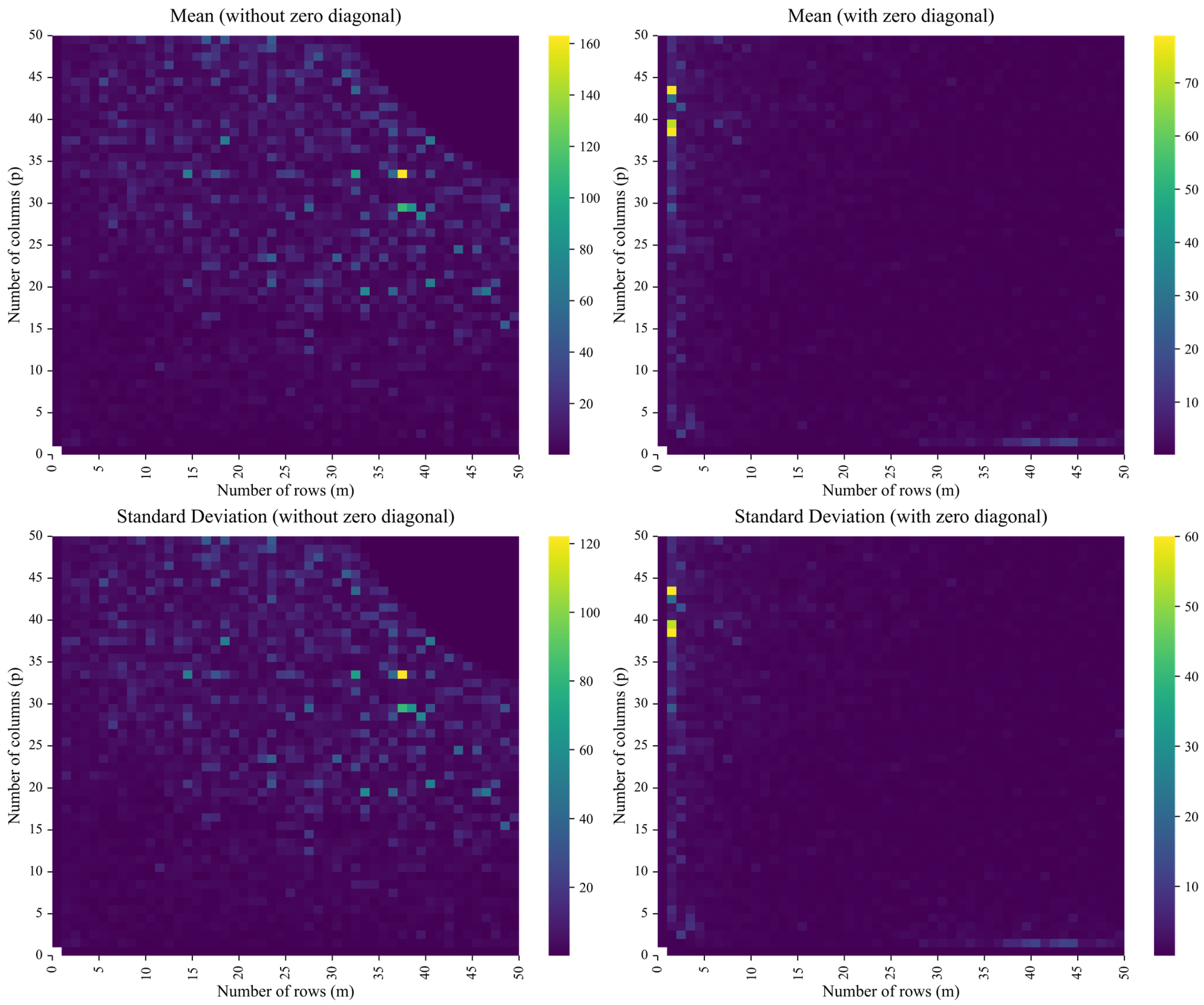 Preprints 178120 g006