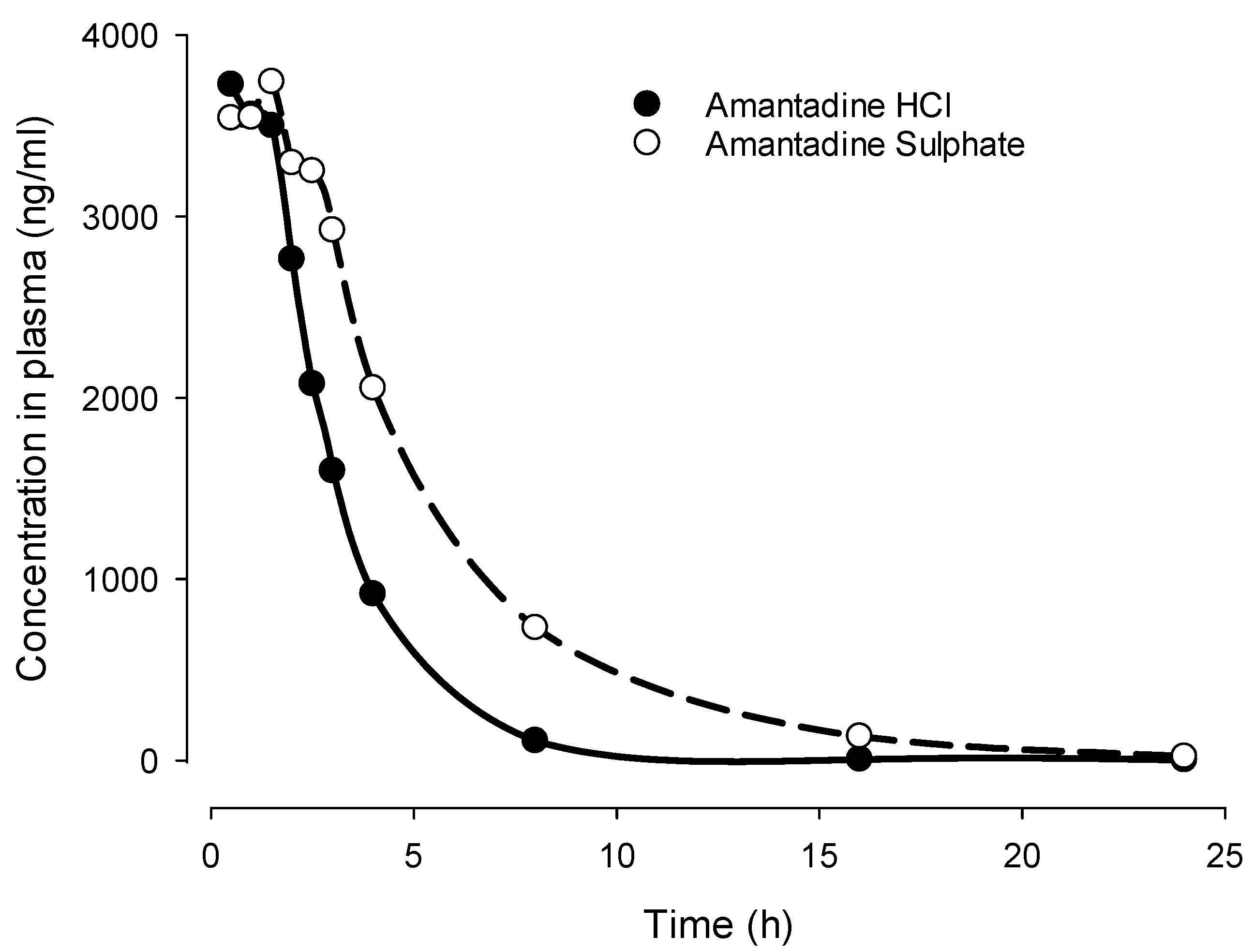 Preprints 105879 g002