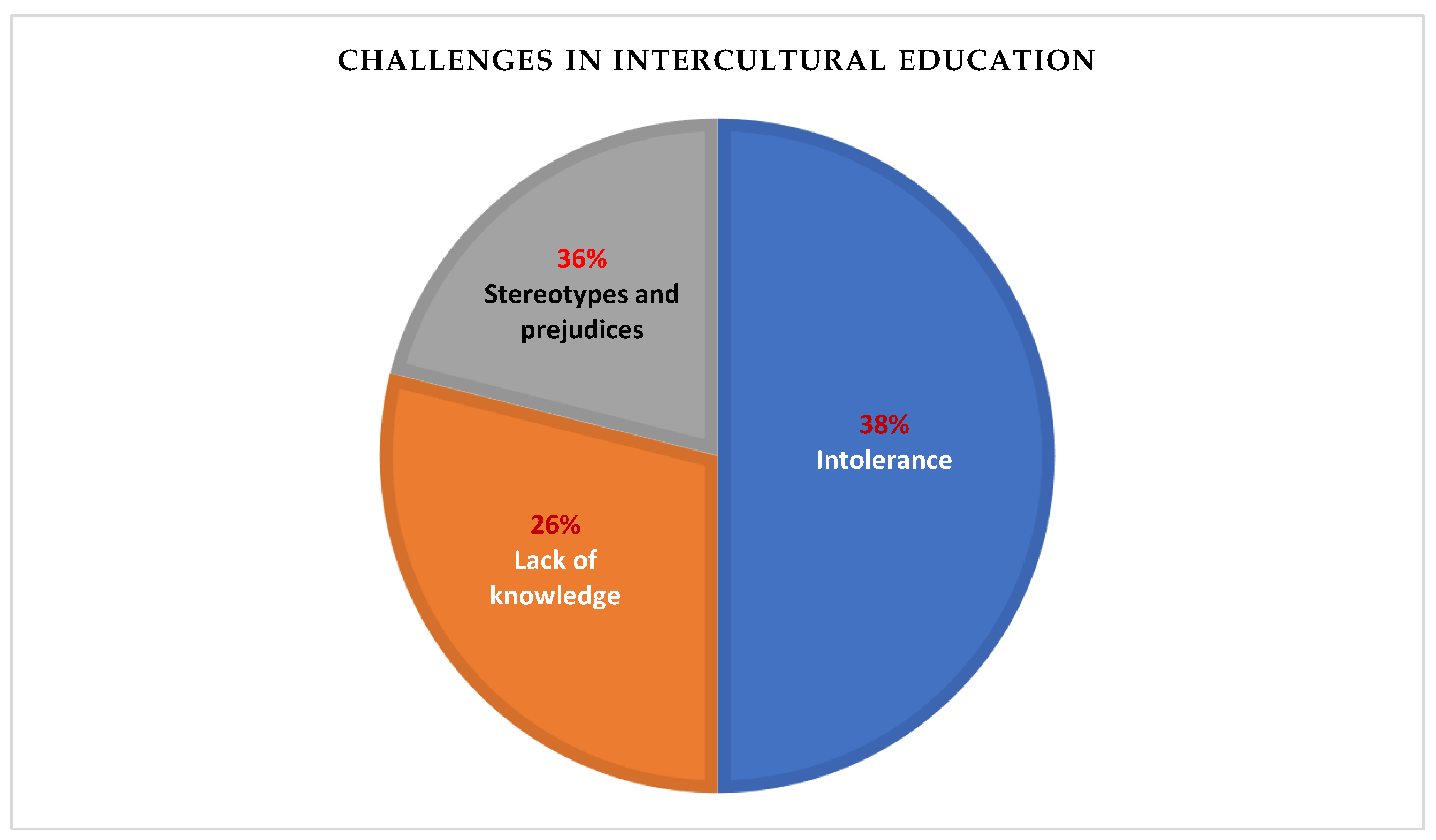 Preprints 175178 g002