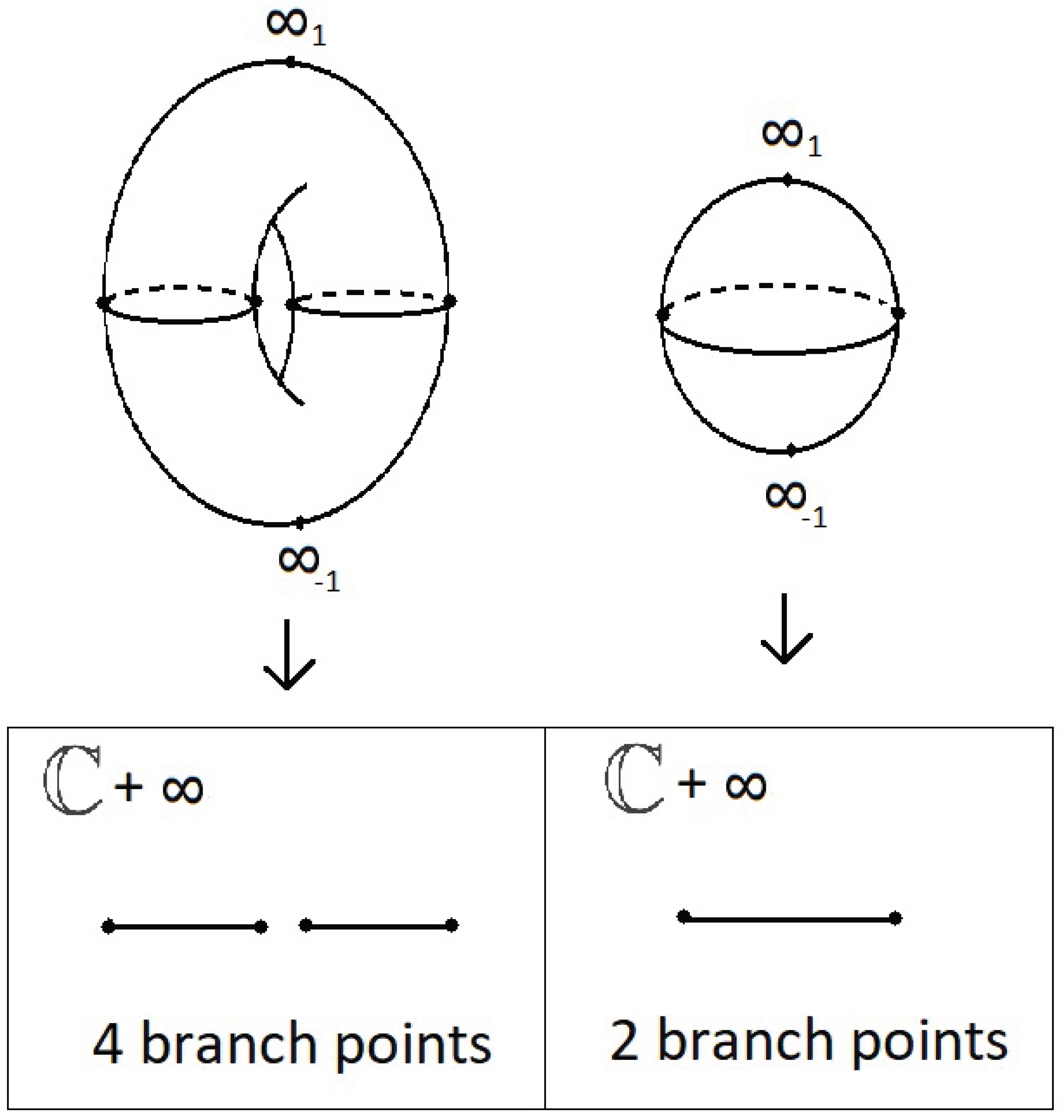 Preprints 195152 g002