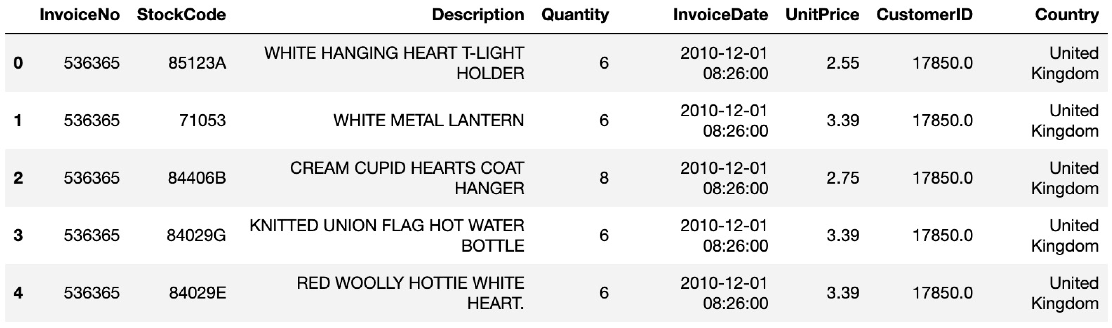 Preprints 192321 g001