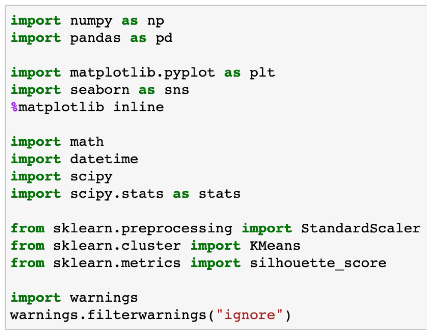 Preprints 192321 g002