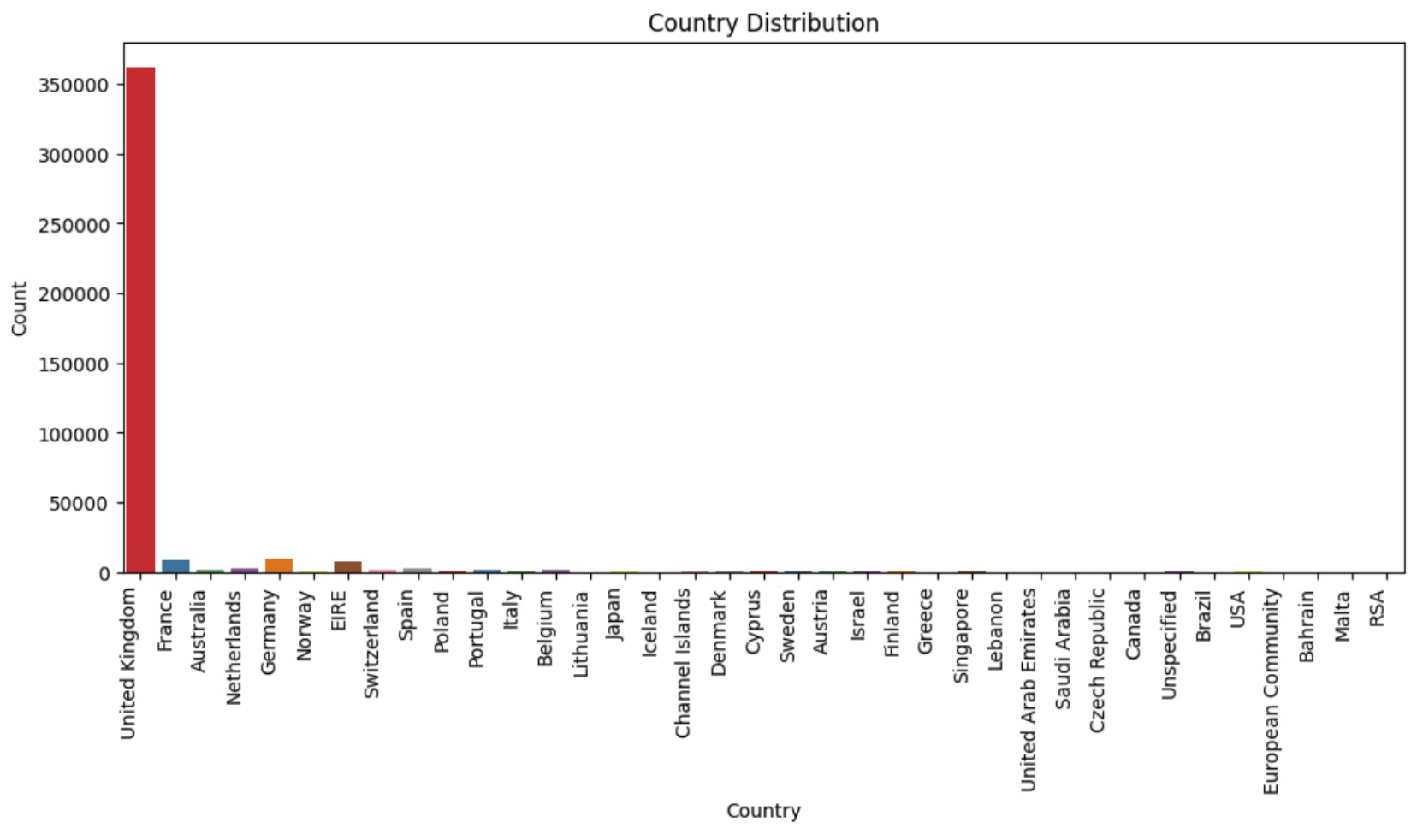 Preprints 192321 g003