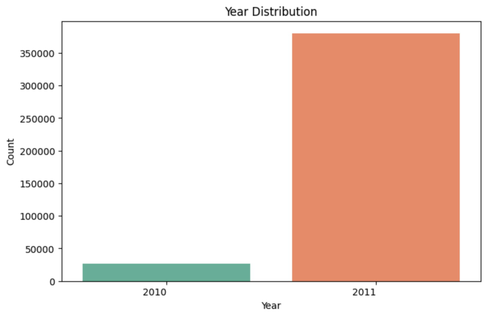 Preprints 192321 g004