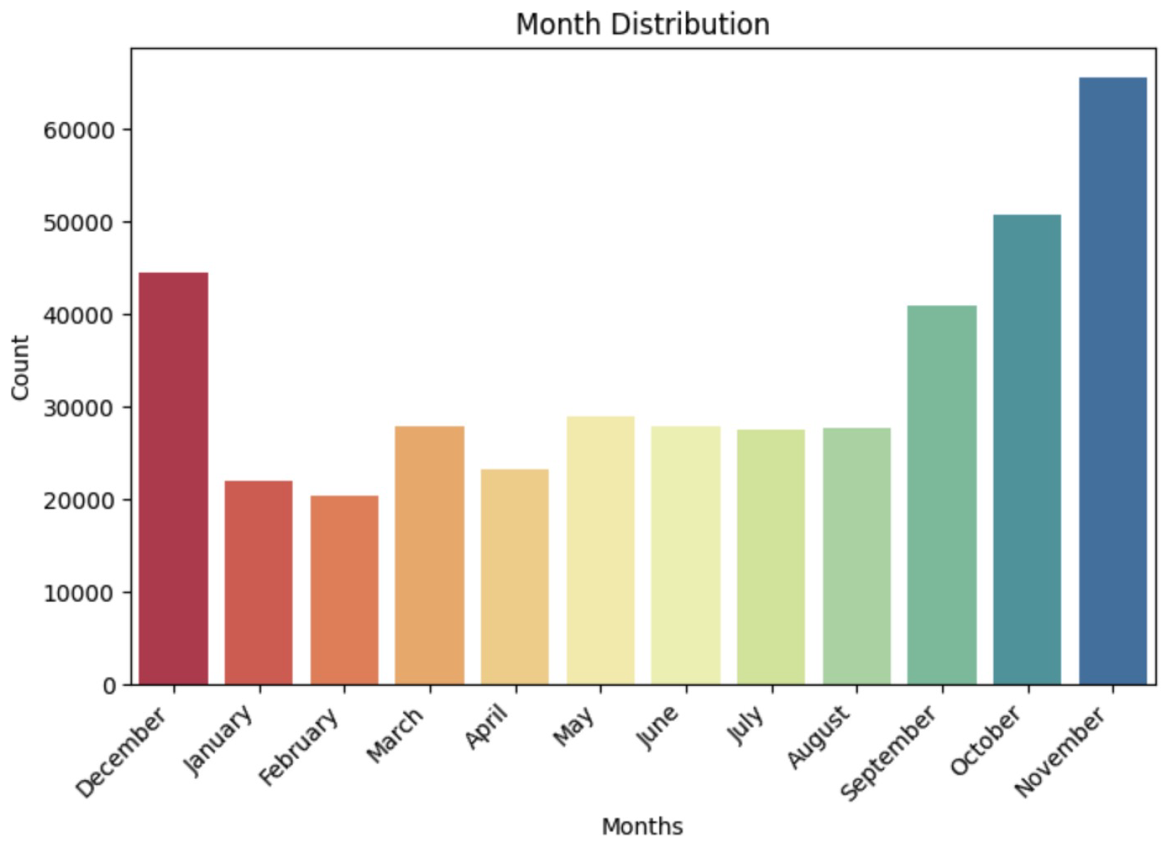 Preprints 192321 g005