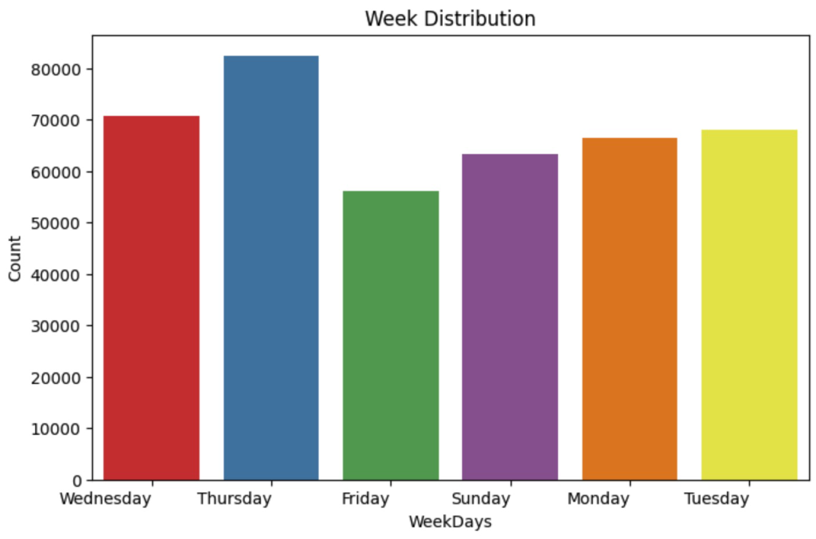 Preprints 192321 g006