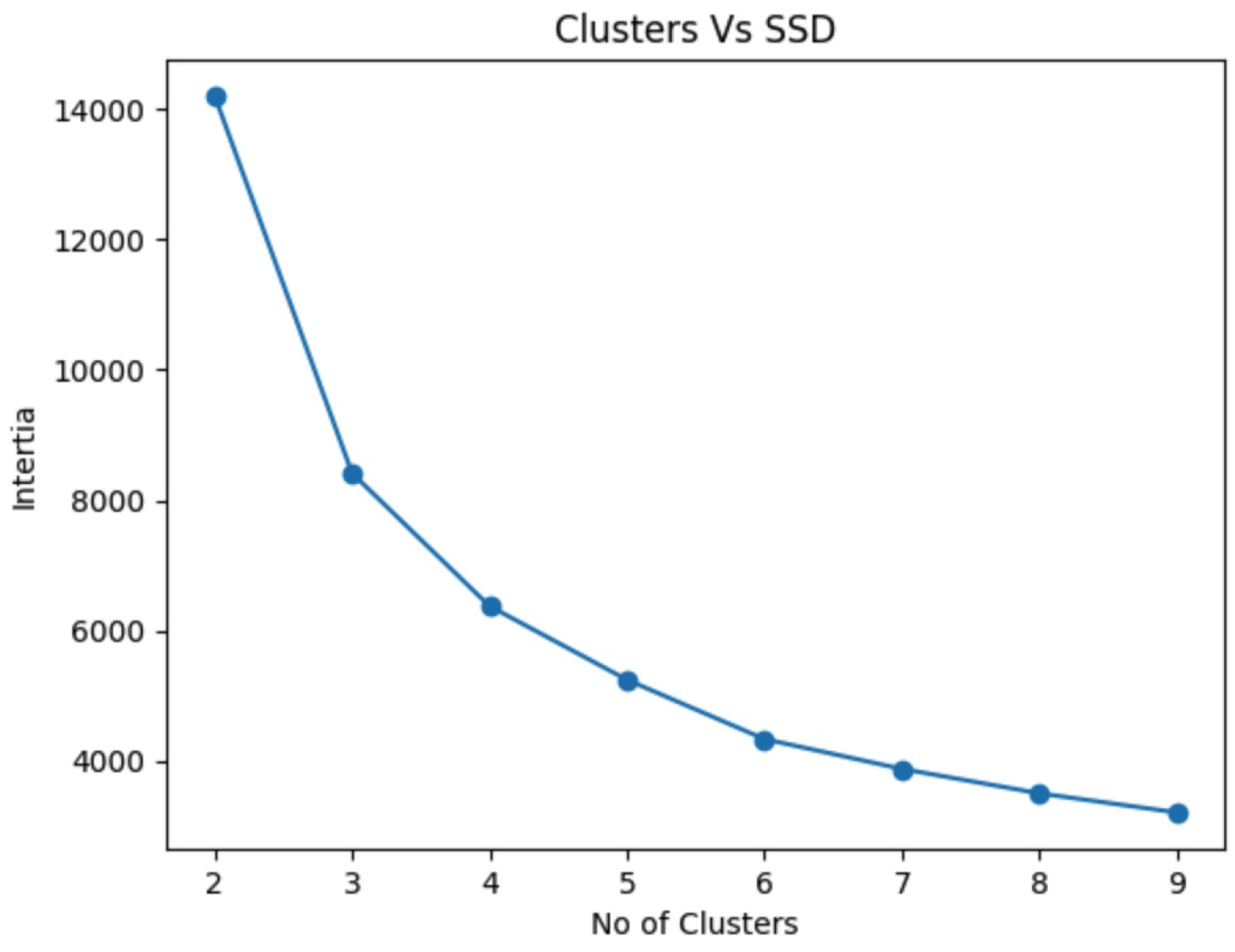 Preprints 192321 g007