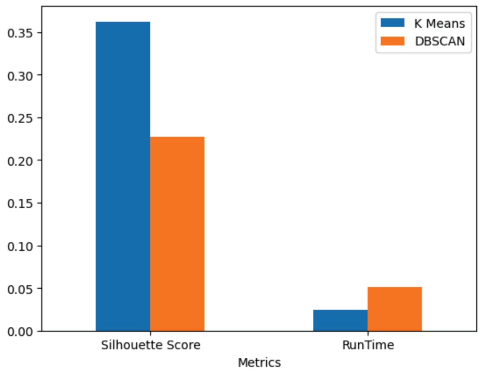 Preprints 192321 g010