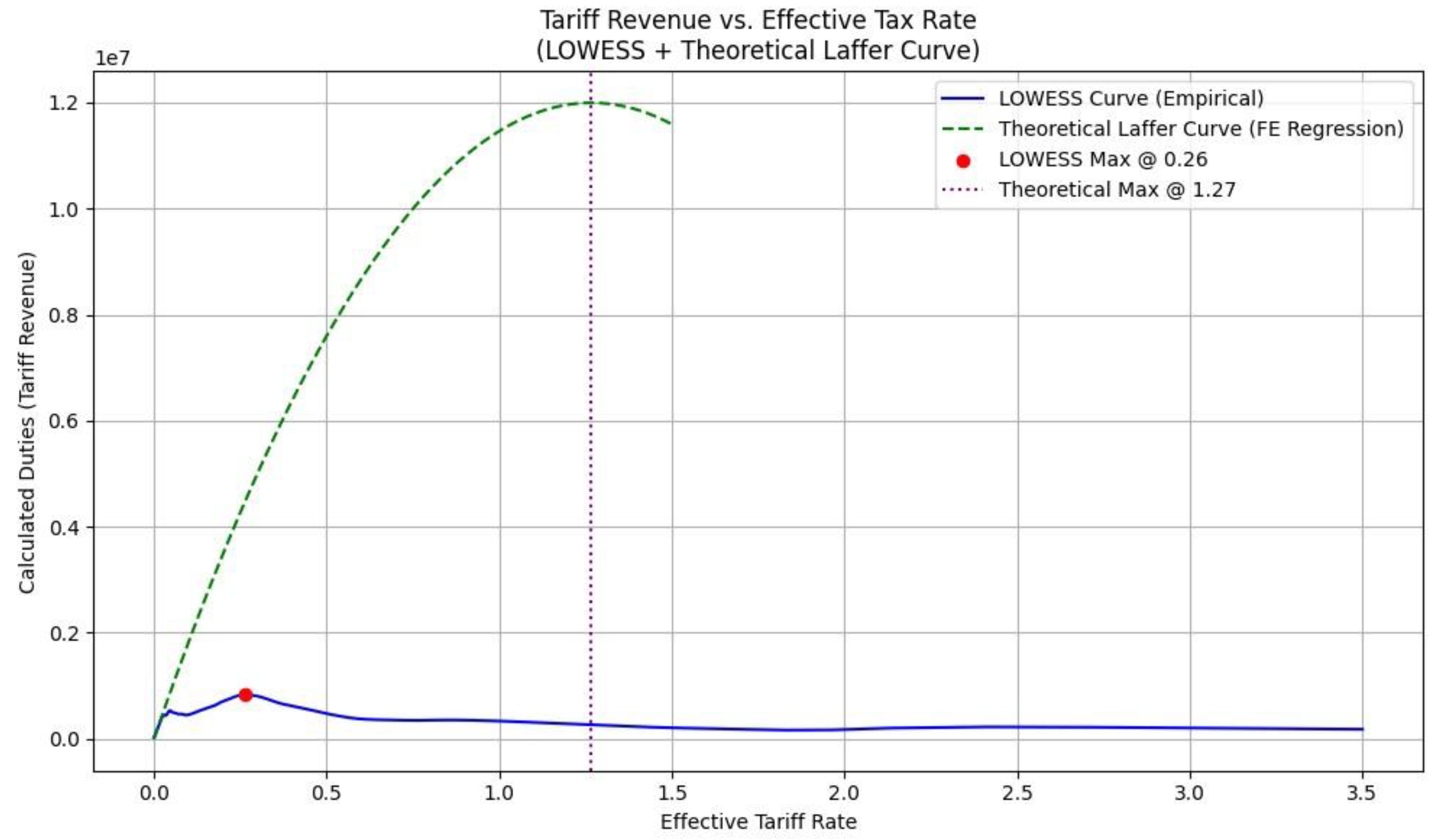 Preprints 163919 g001
