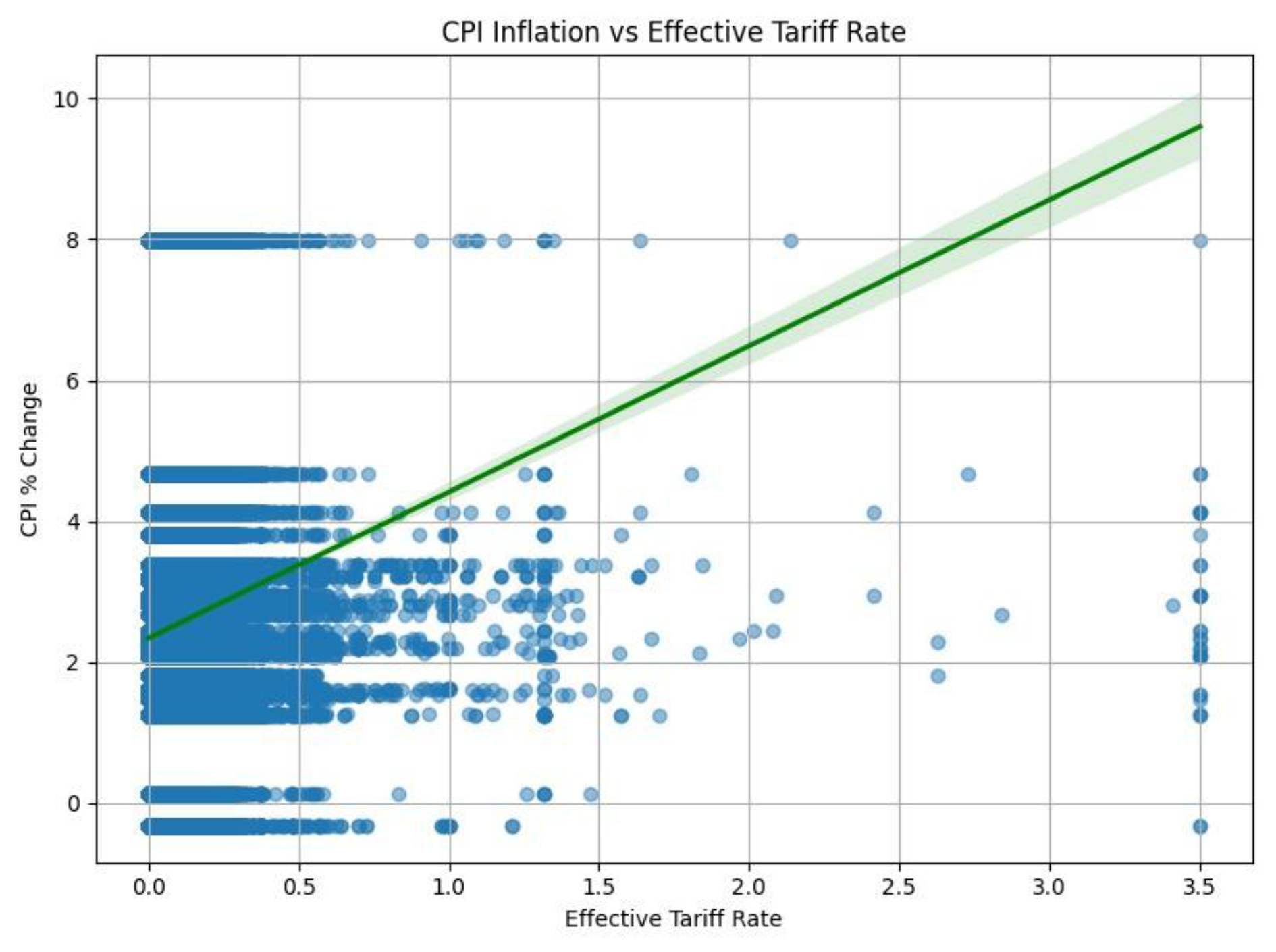 Preprints 163919 g002