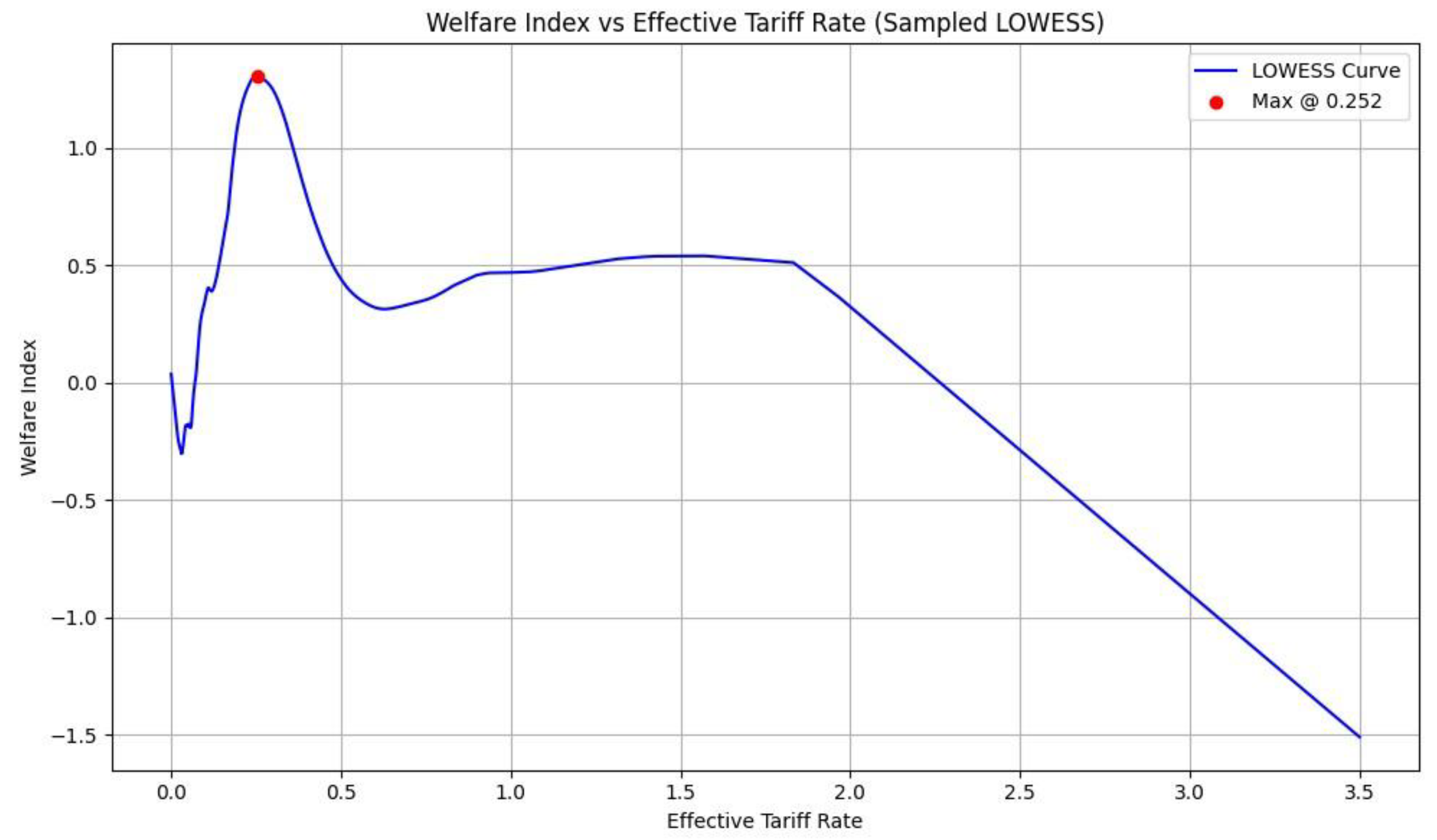 Preprints 163919 g004
