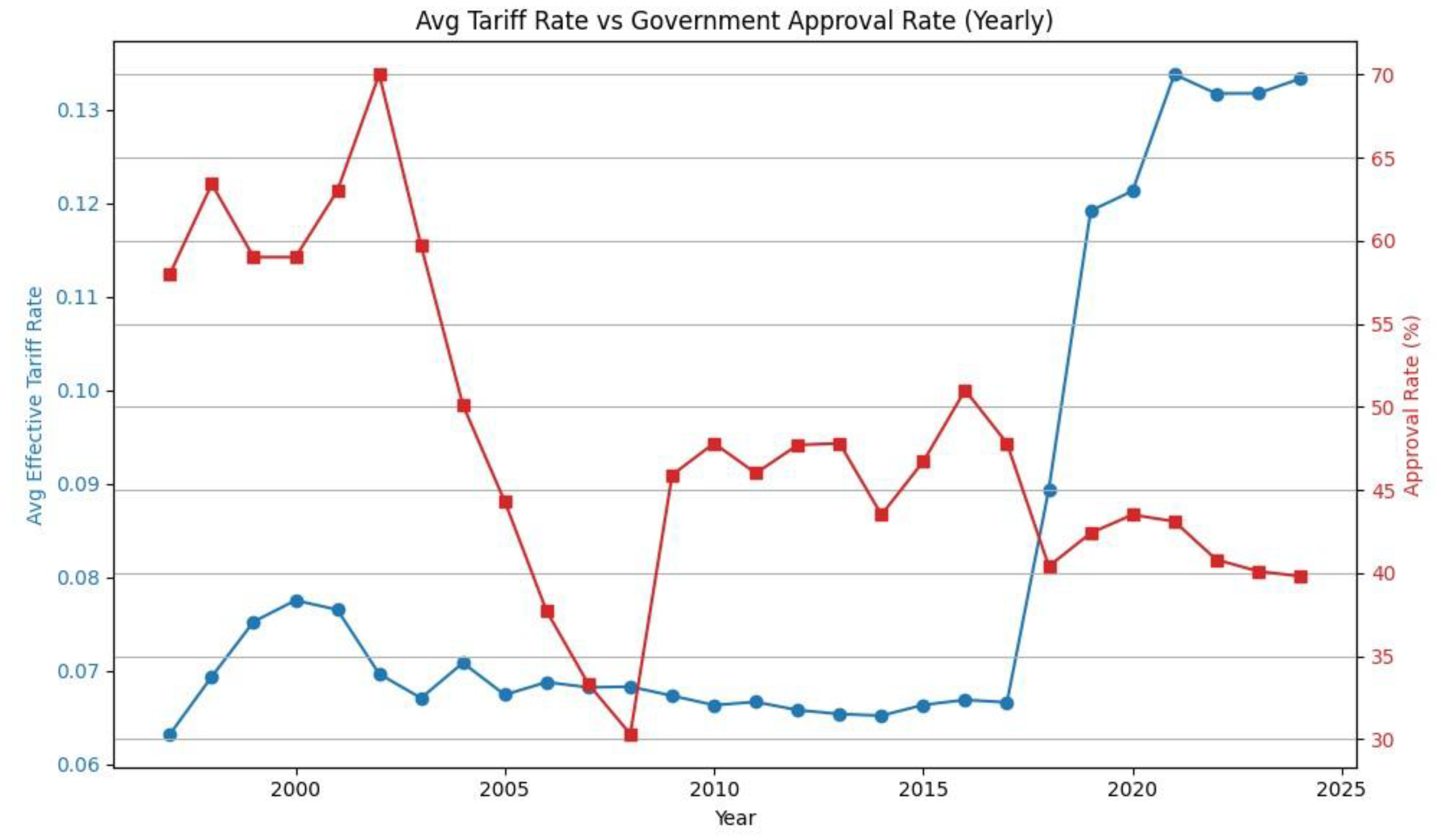 Preprints 163919 g005