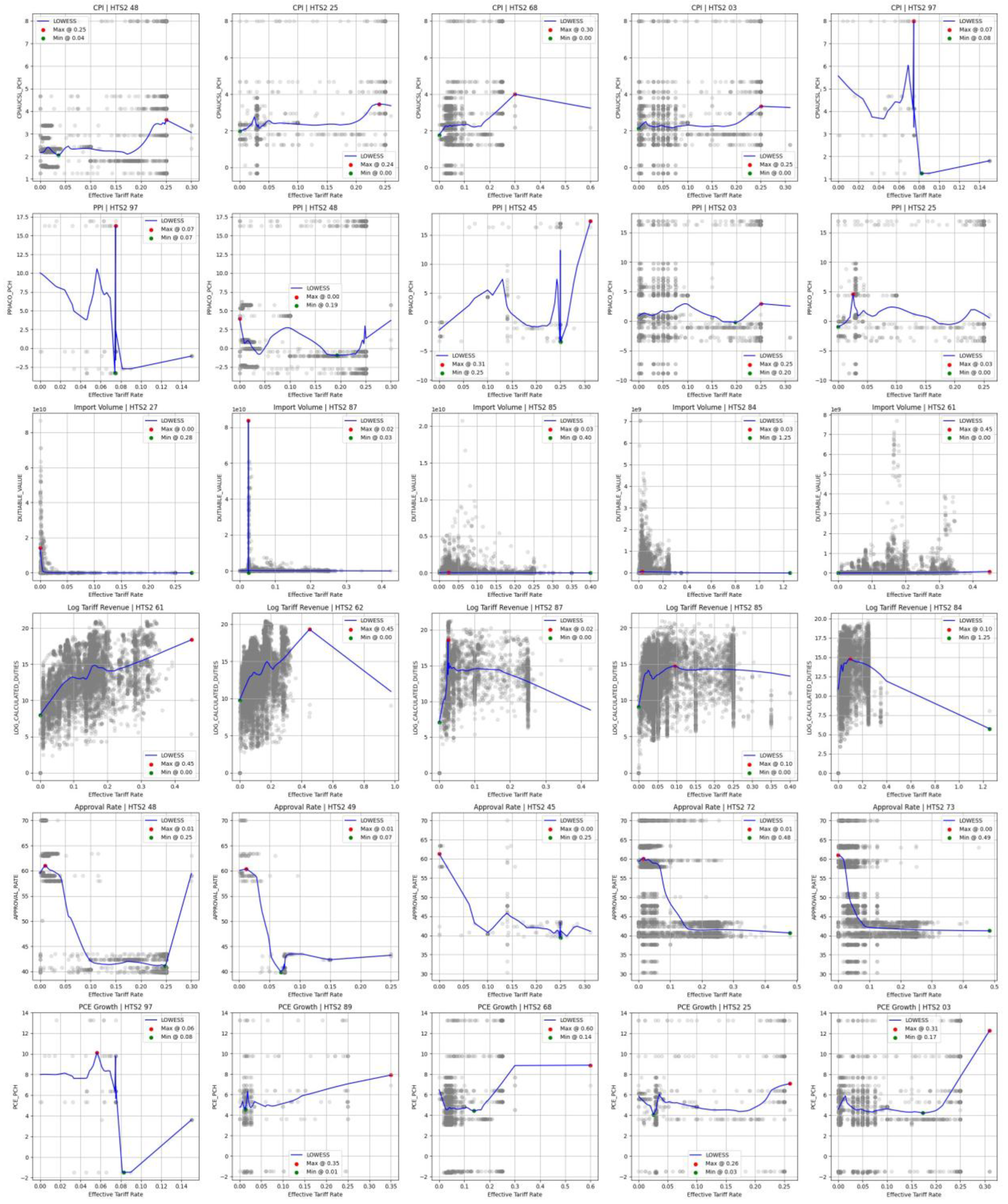 Preprints 163919 g006
