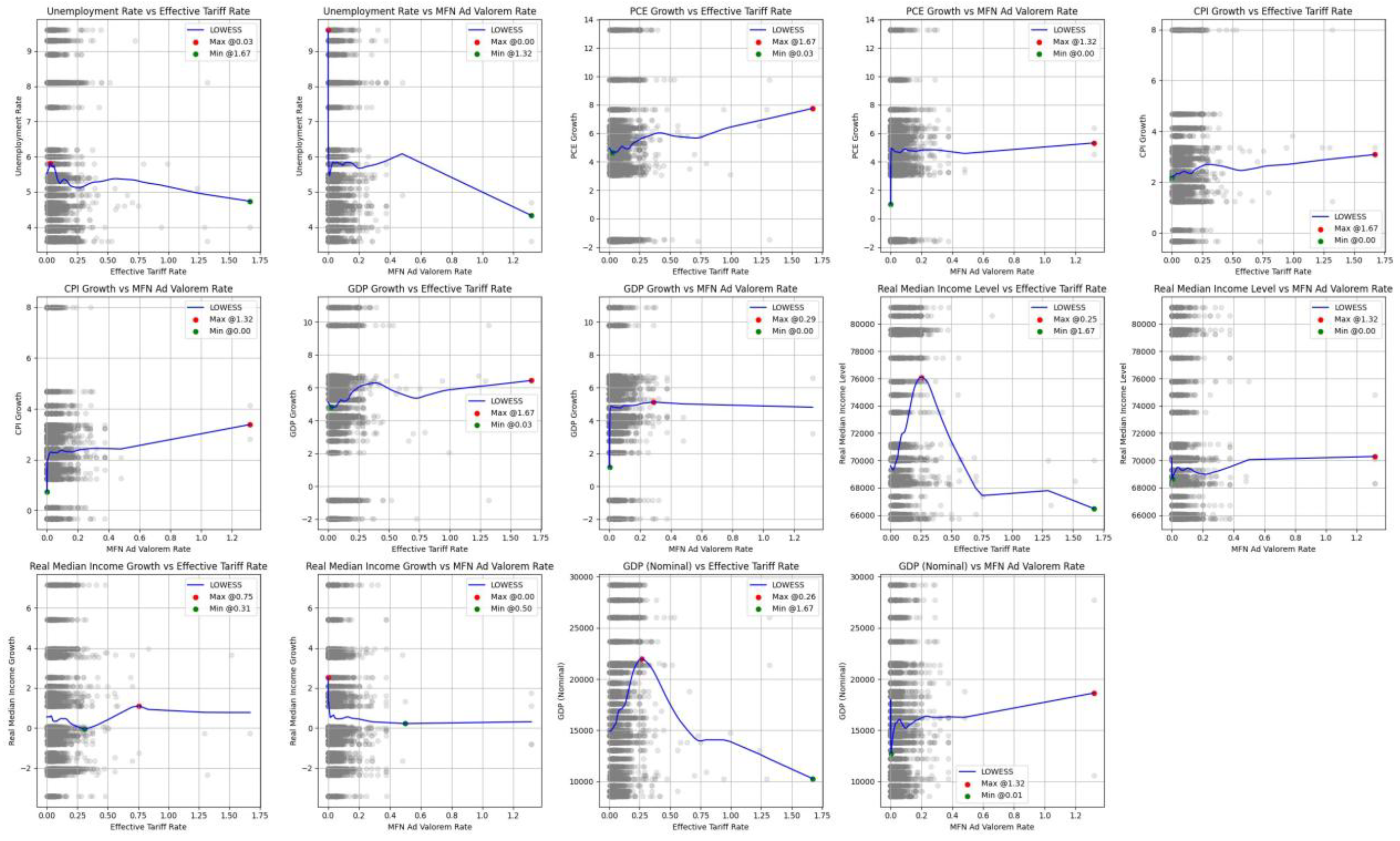 Preprints 163919 g007
