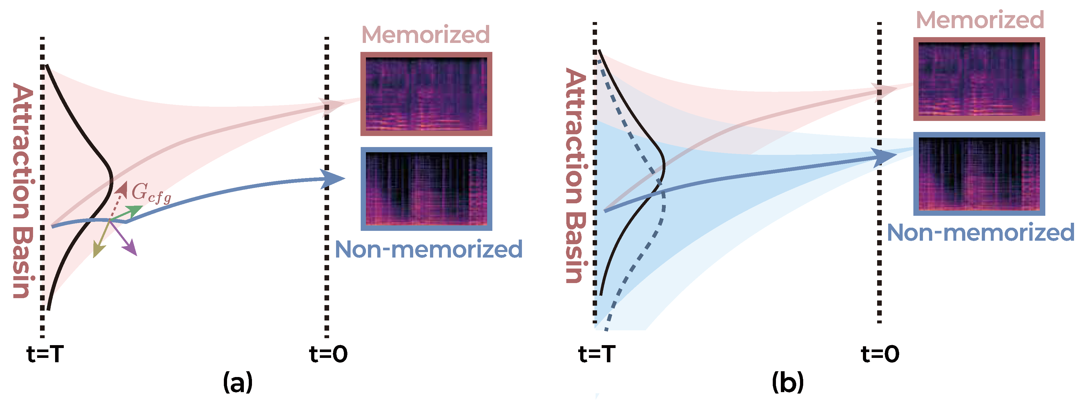 Repulsive Guidance for Memorization Mitigation in Text-to-Music ...