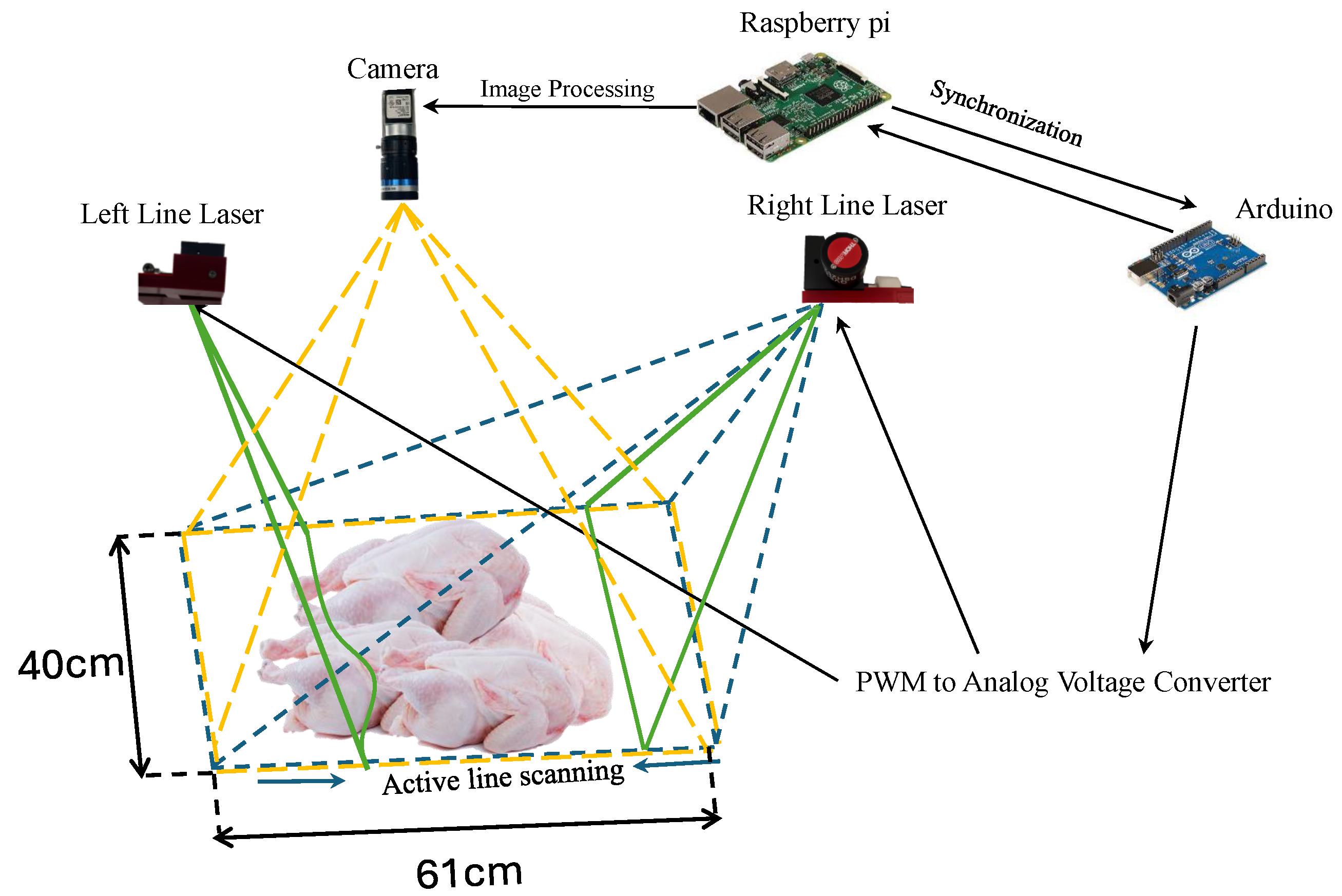 Preprints 147130 g003
