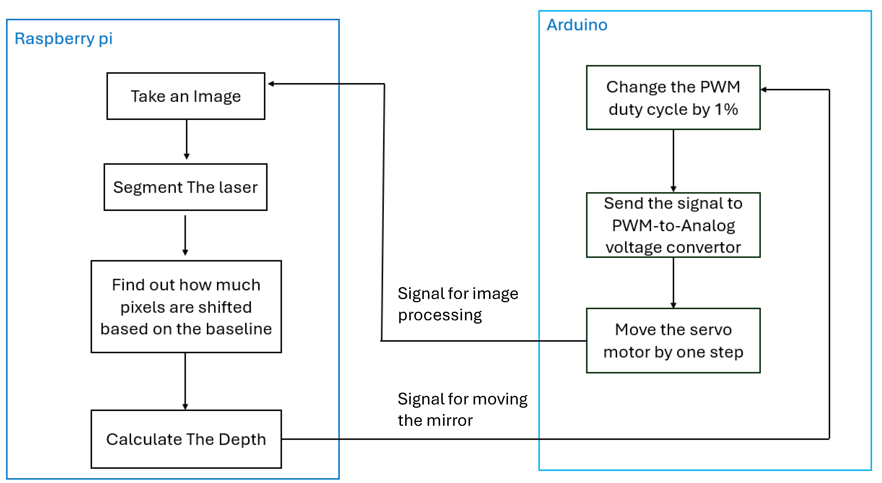 Preprints 147130 g004