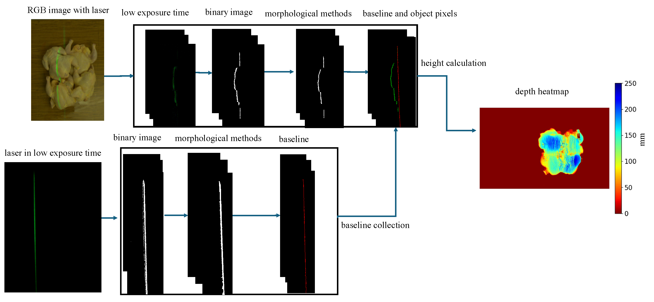 Preprints 147130 g005