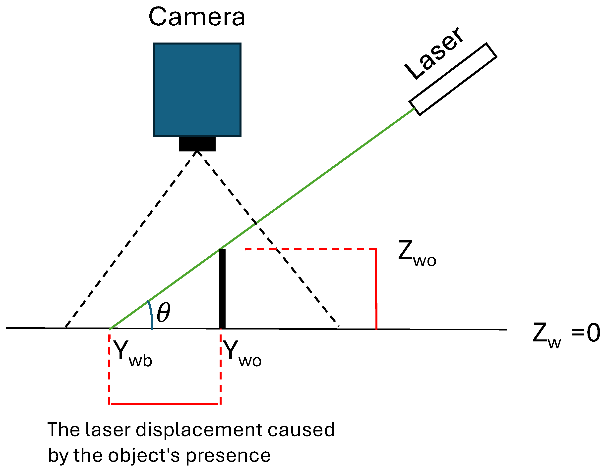 Preprints 147130 g006