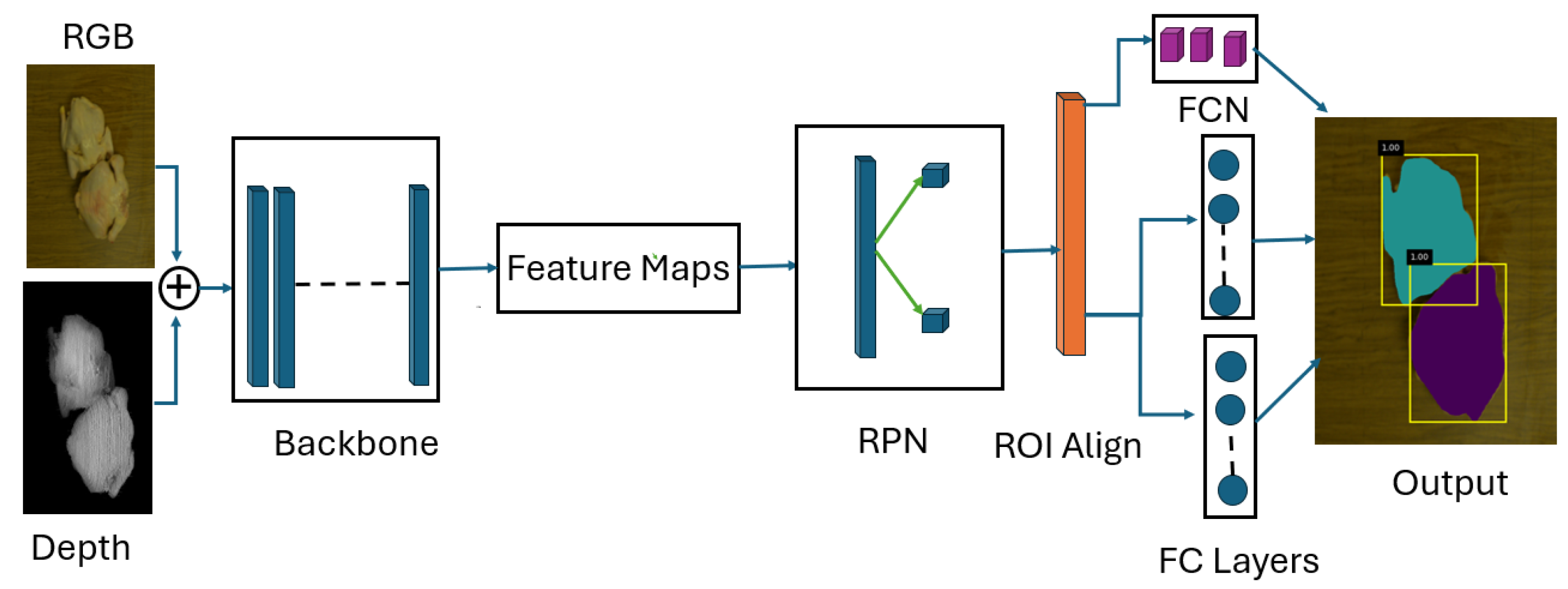 Preprints 147130 g007