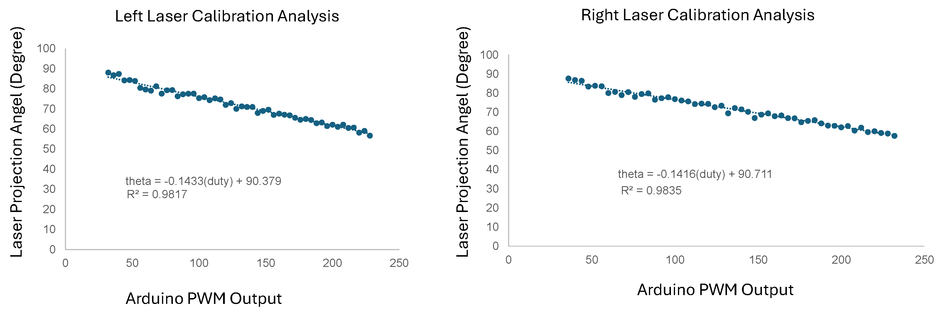 Preprints 147130 g008