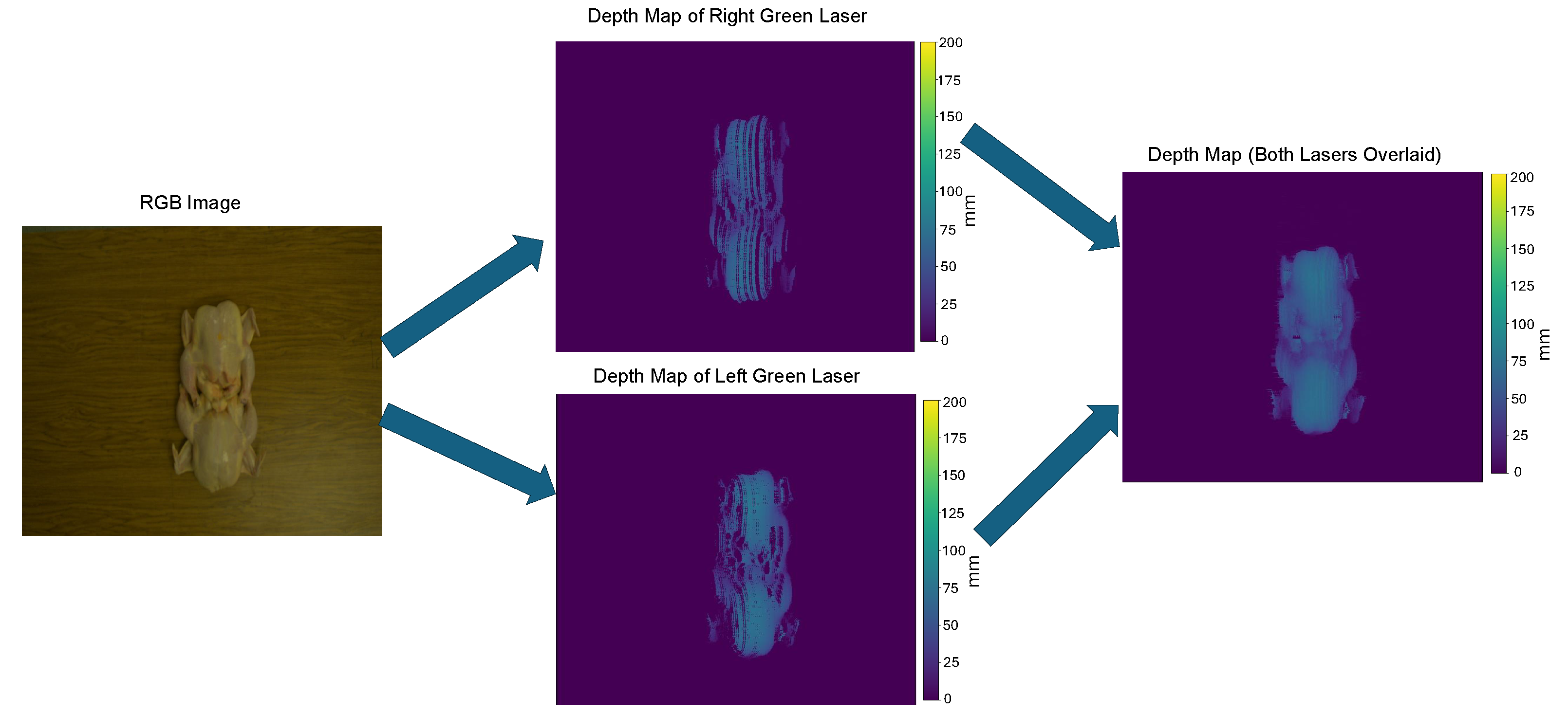 Preprints 147130 g009