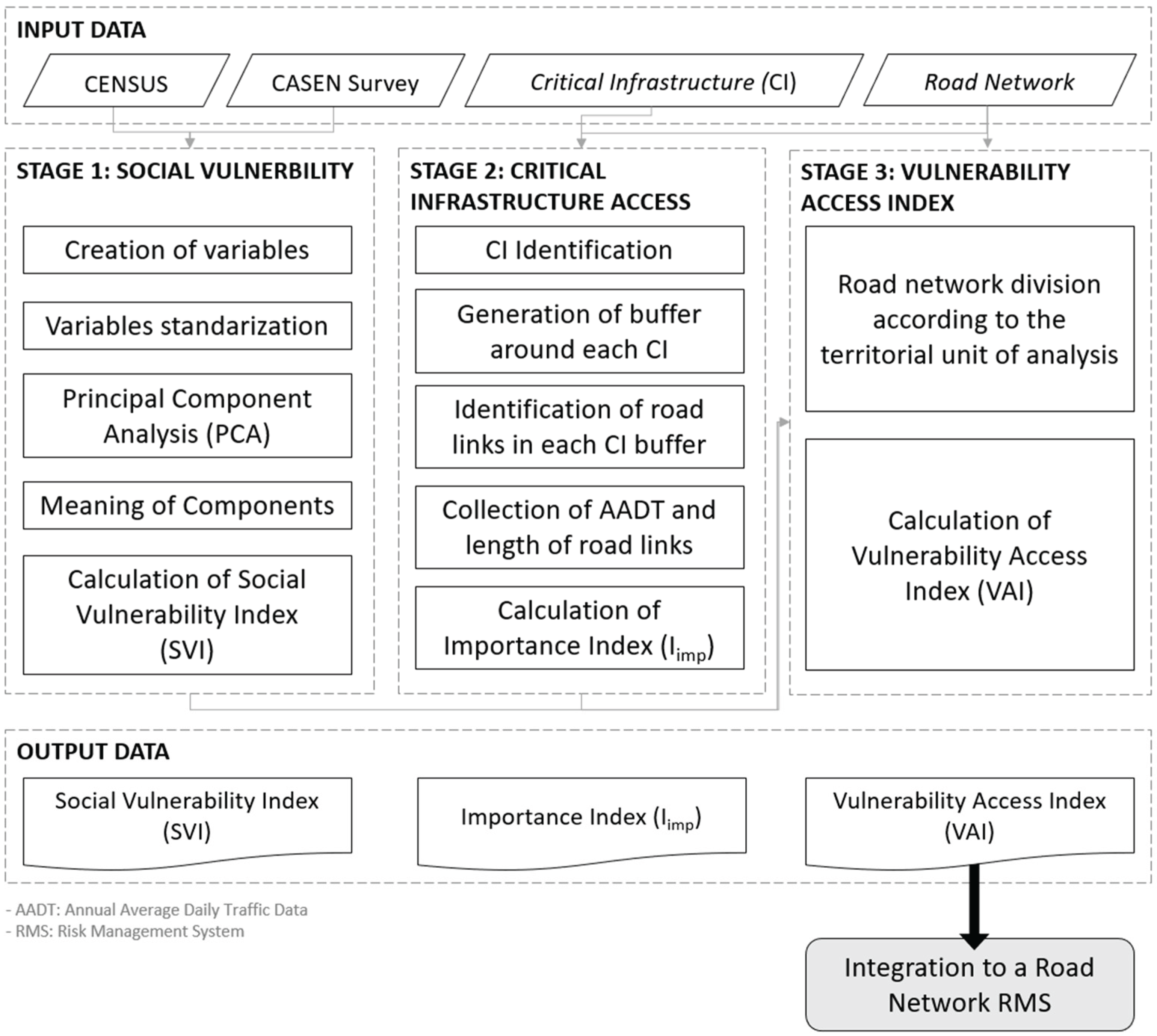 Preprints 159390 g001