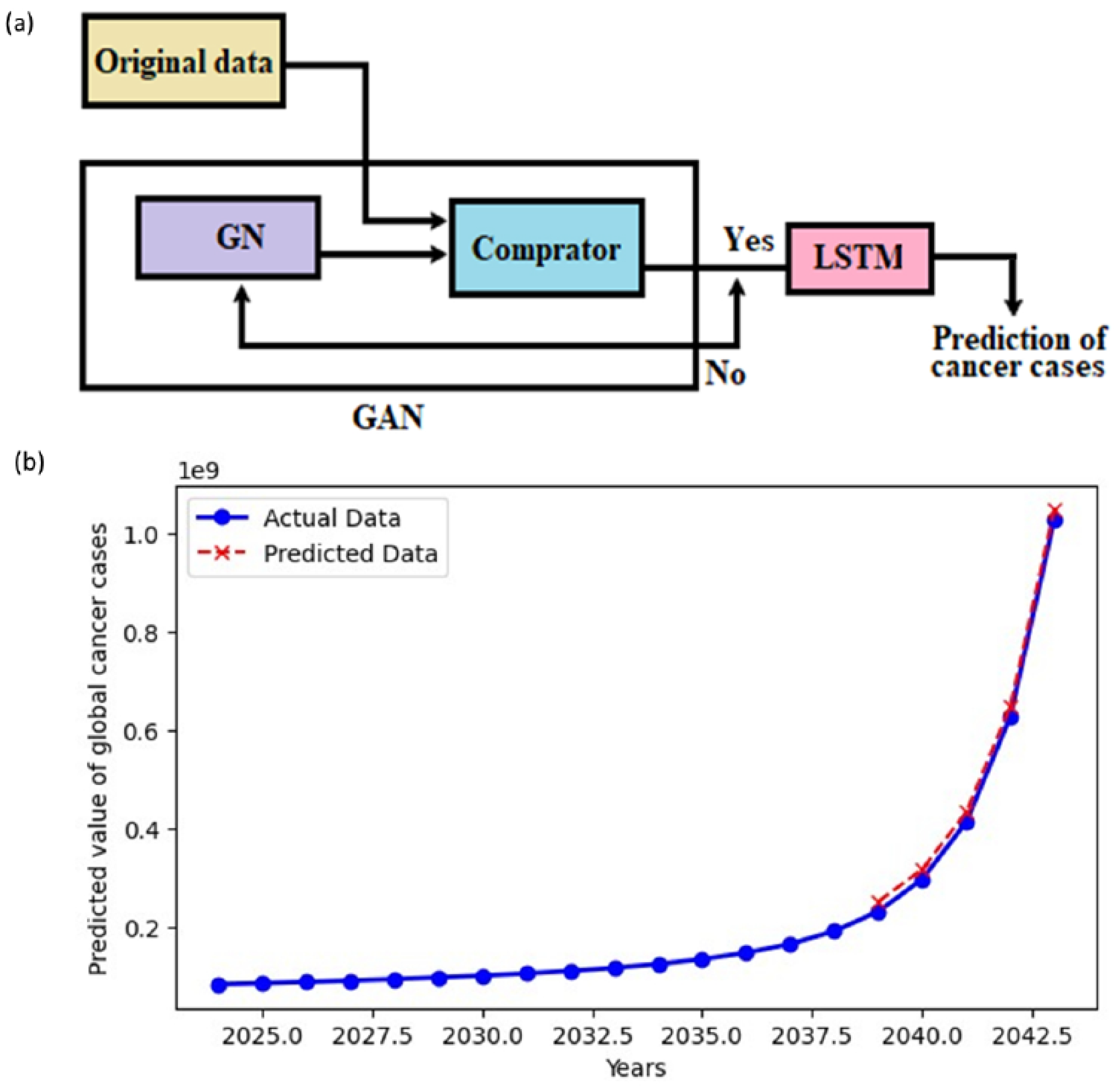 Preprints 167730 g001