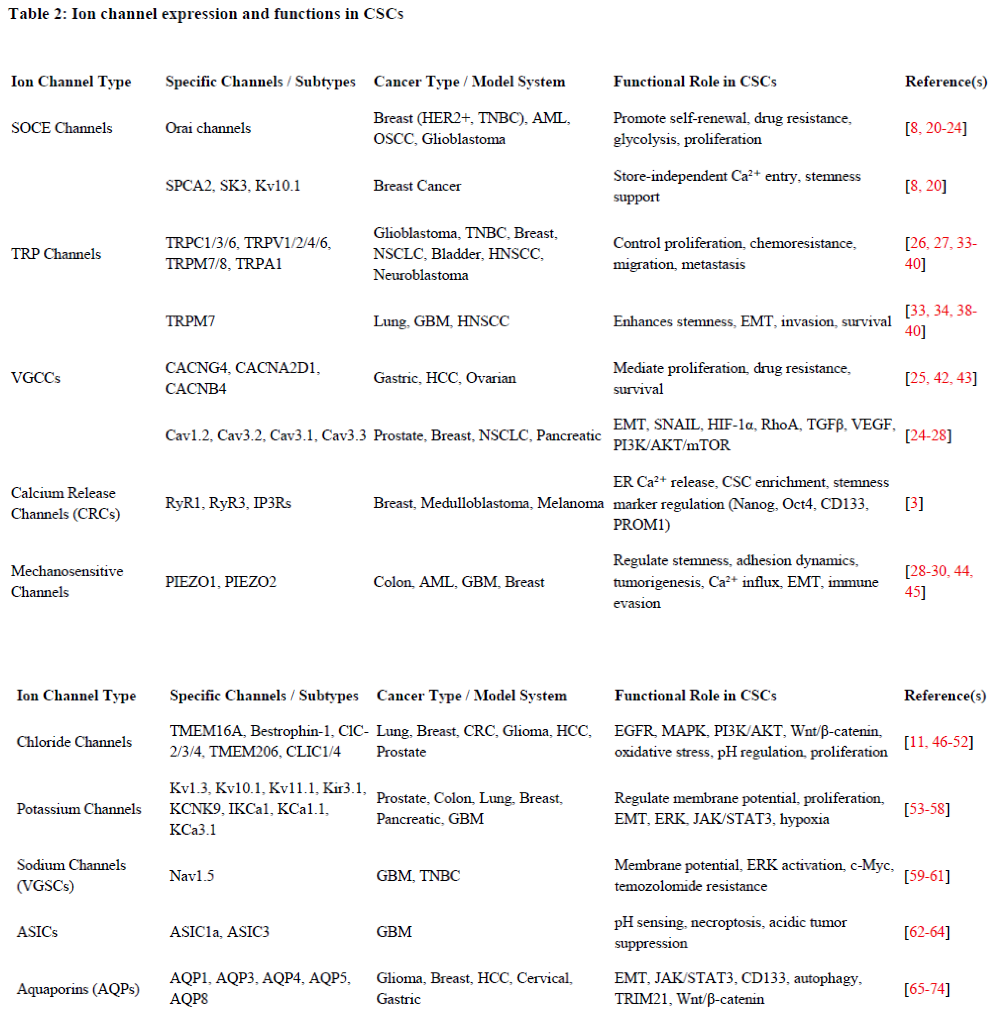 Preprints 167730 i002