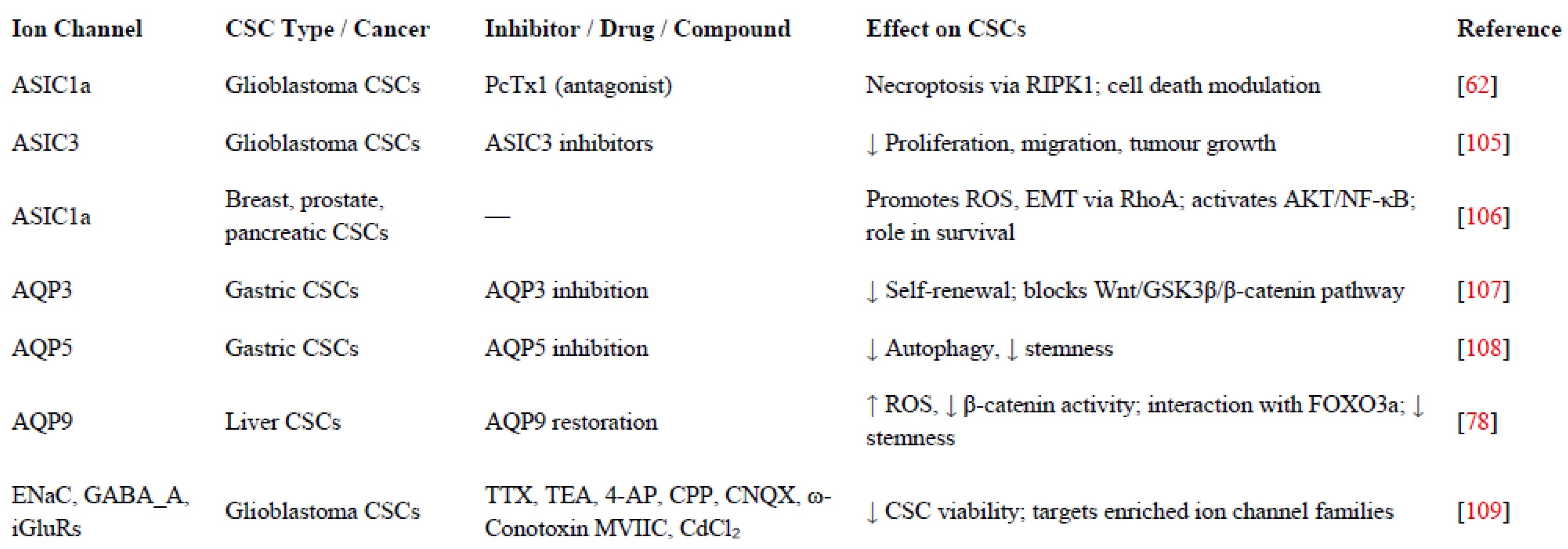 Preprints 167730 i003