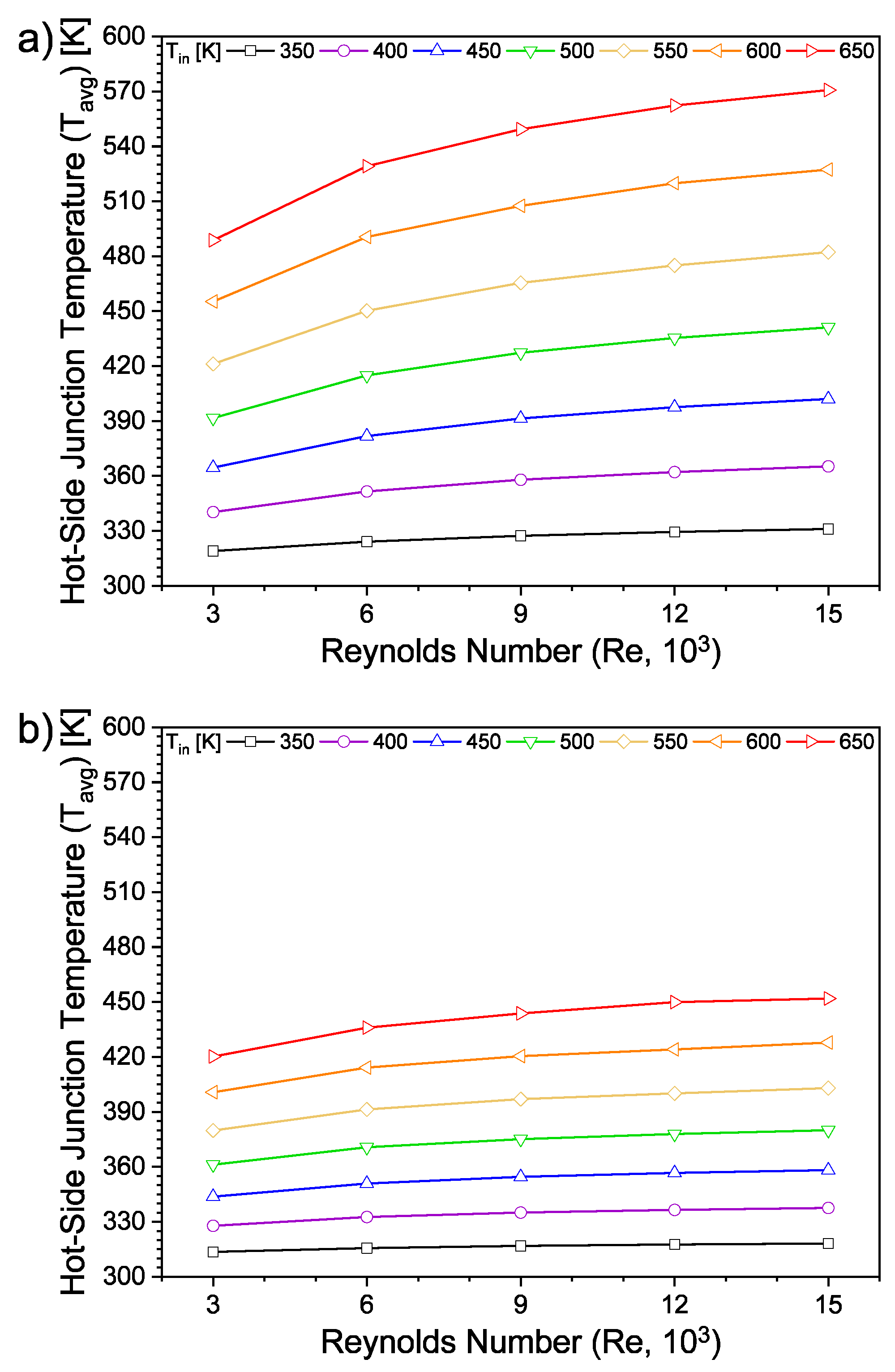 Preprints 194722 g005