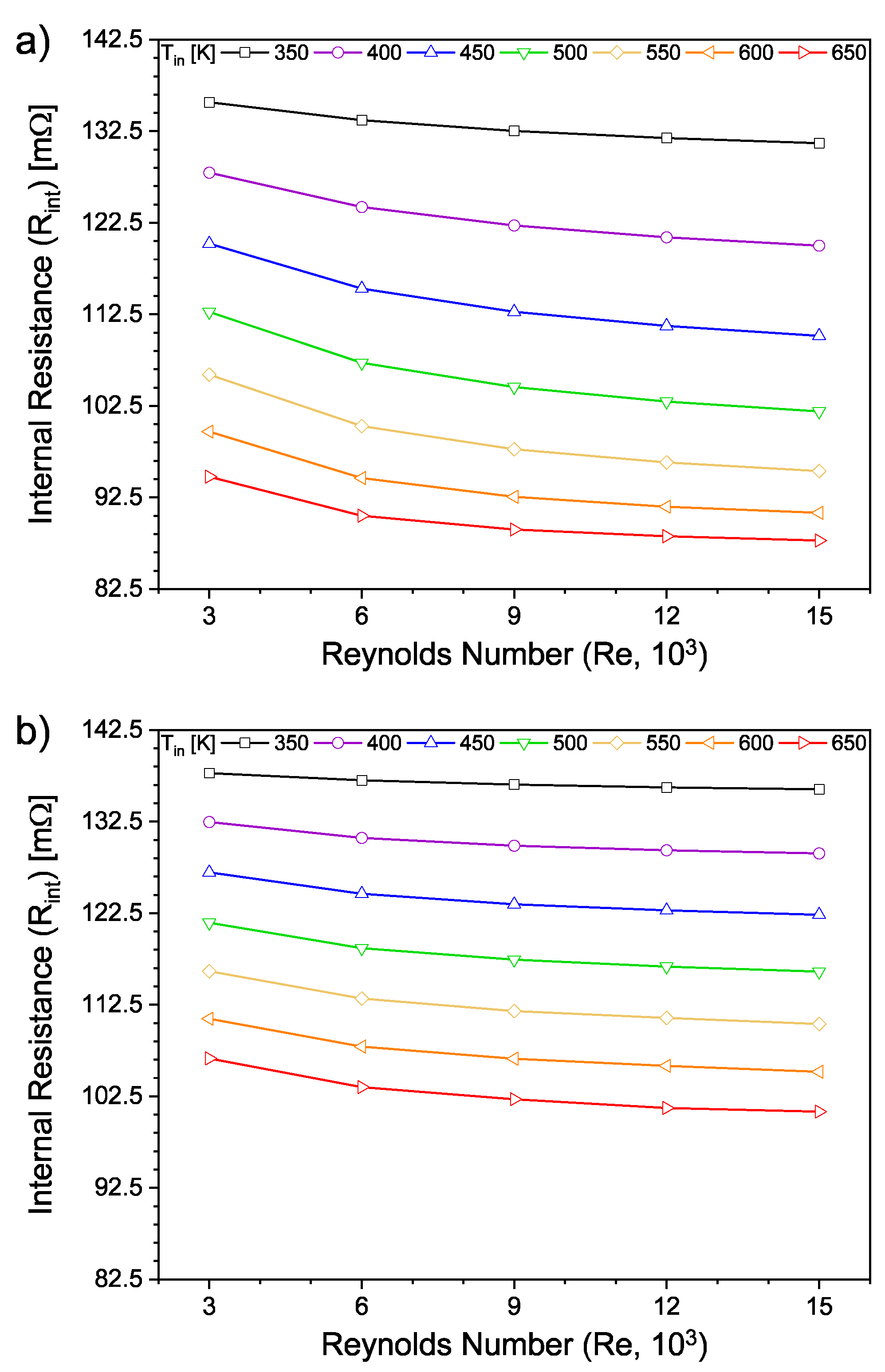 Preprints 194722 g006