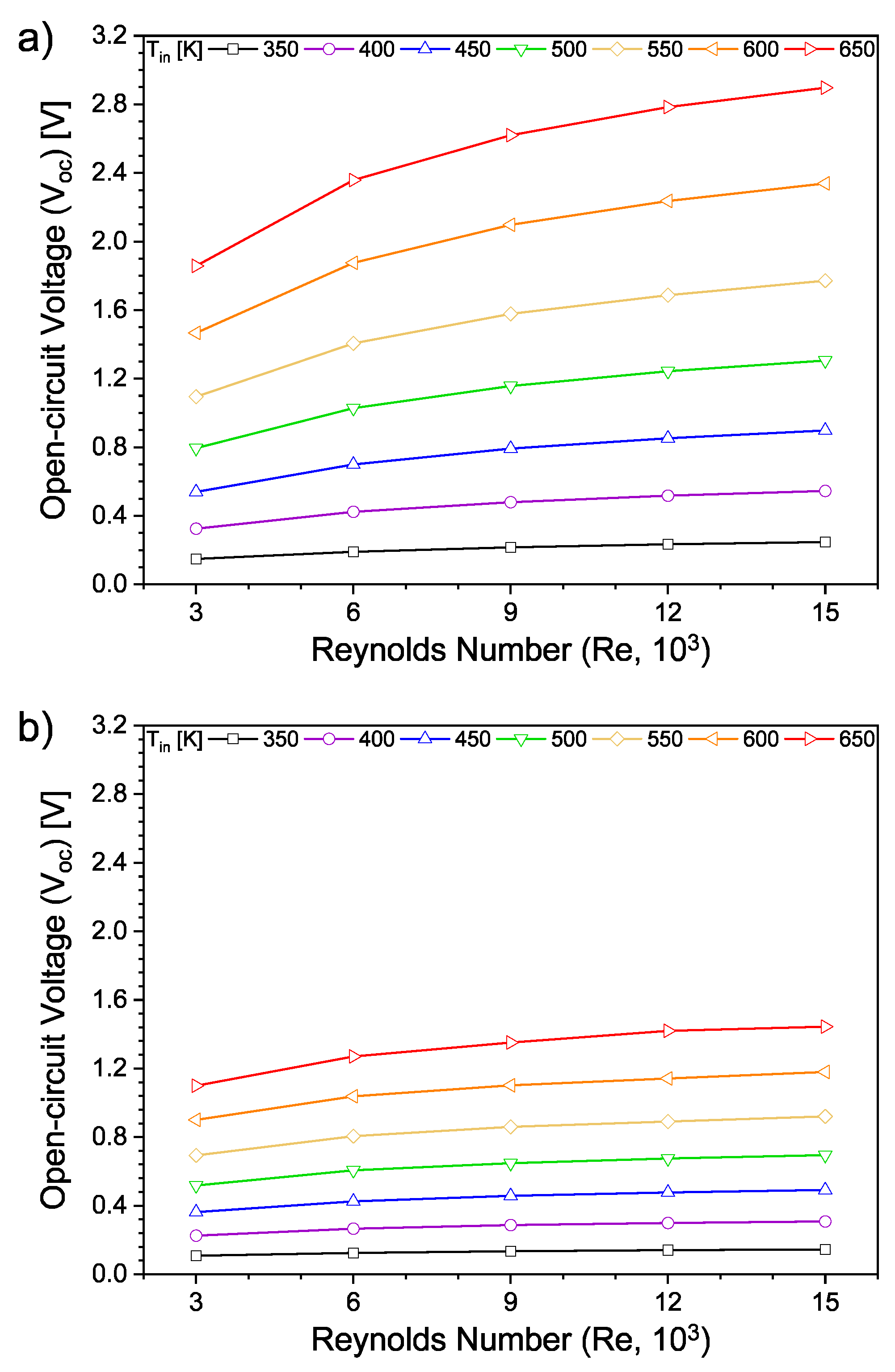 Preprints 194722 g007