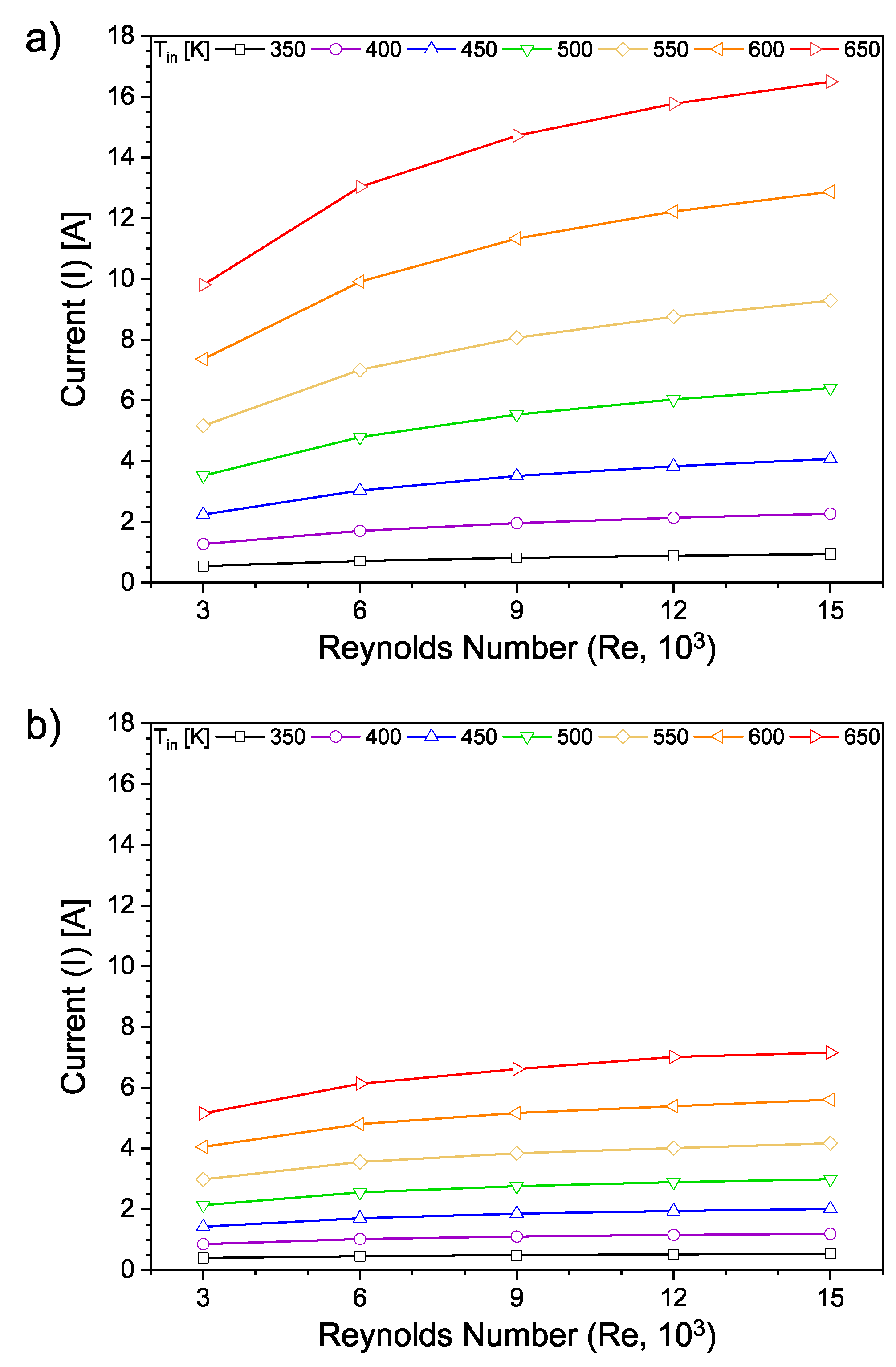 Preprints 194722 g010