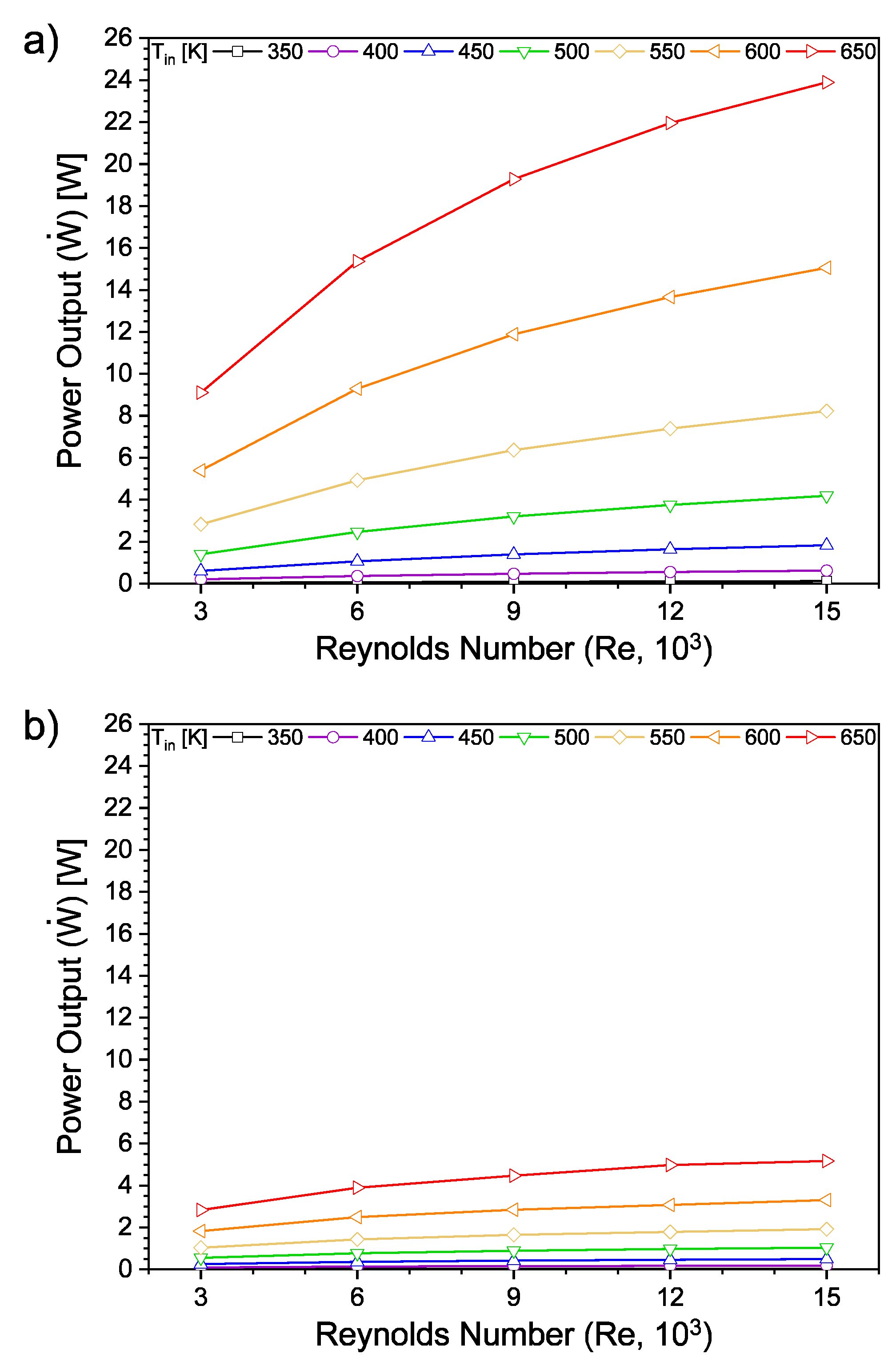 Preprints 194722 g011