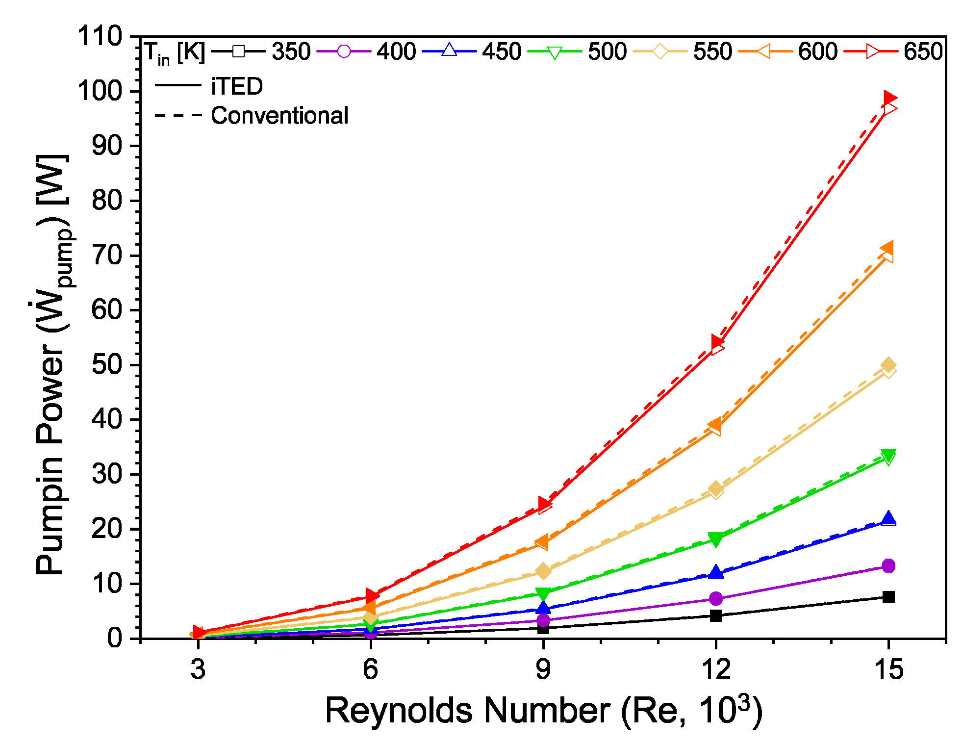 Preprints 194722 g012