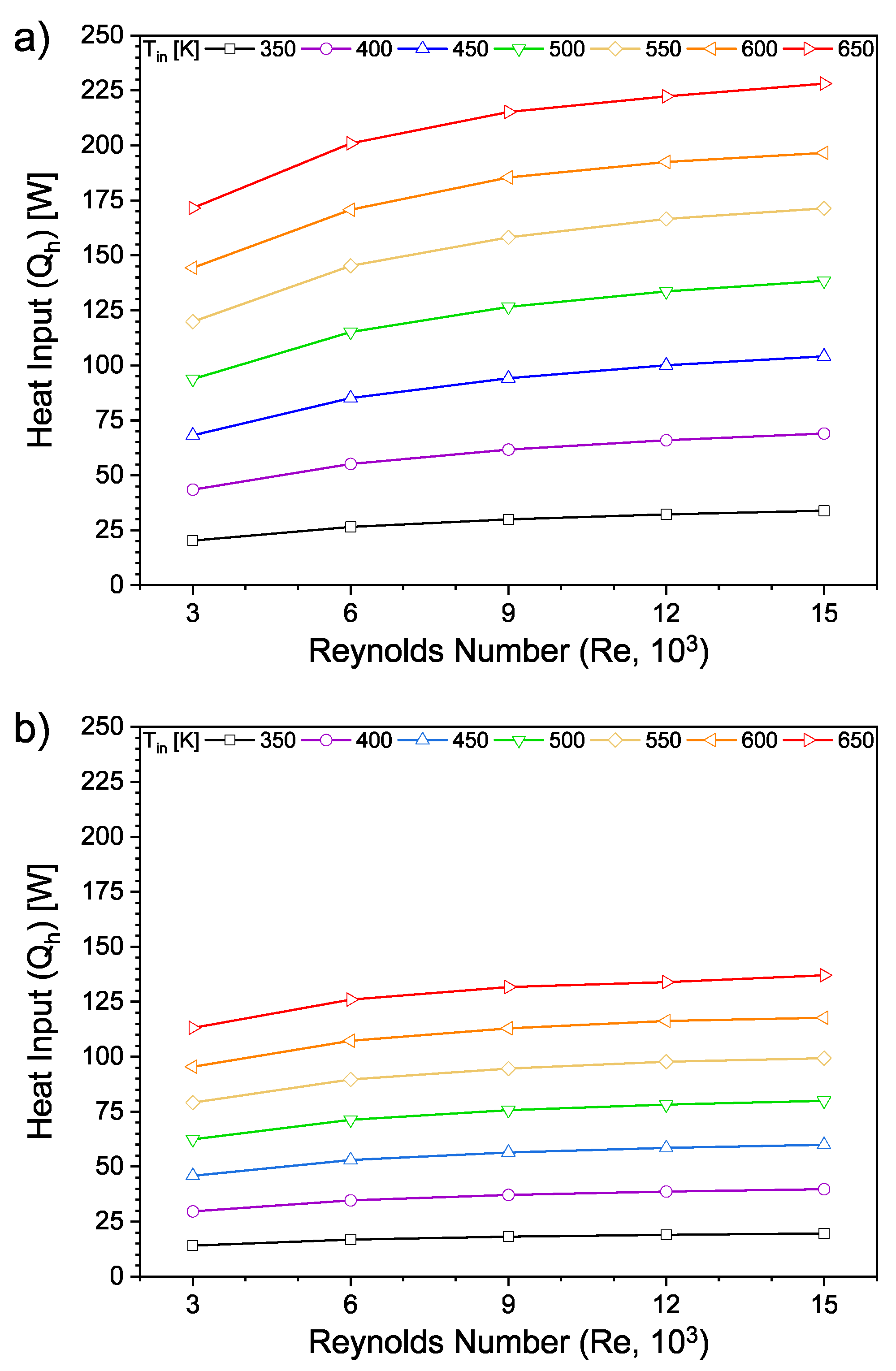 Preprints 194722 g013
