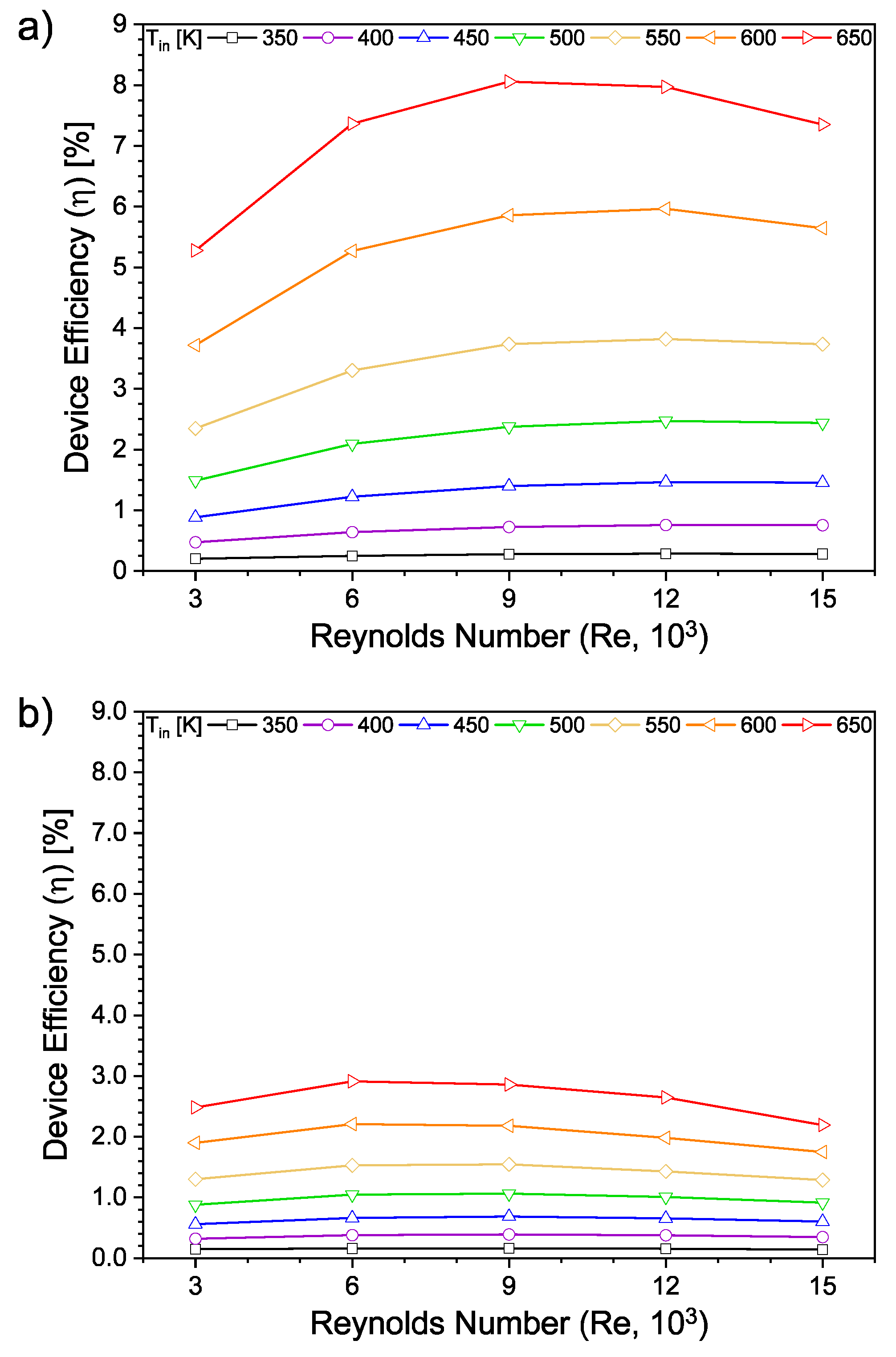 Preprints 194722 g014